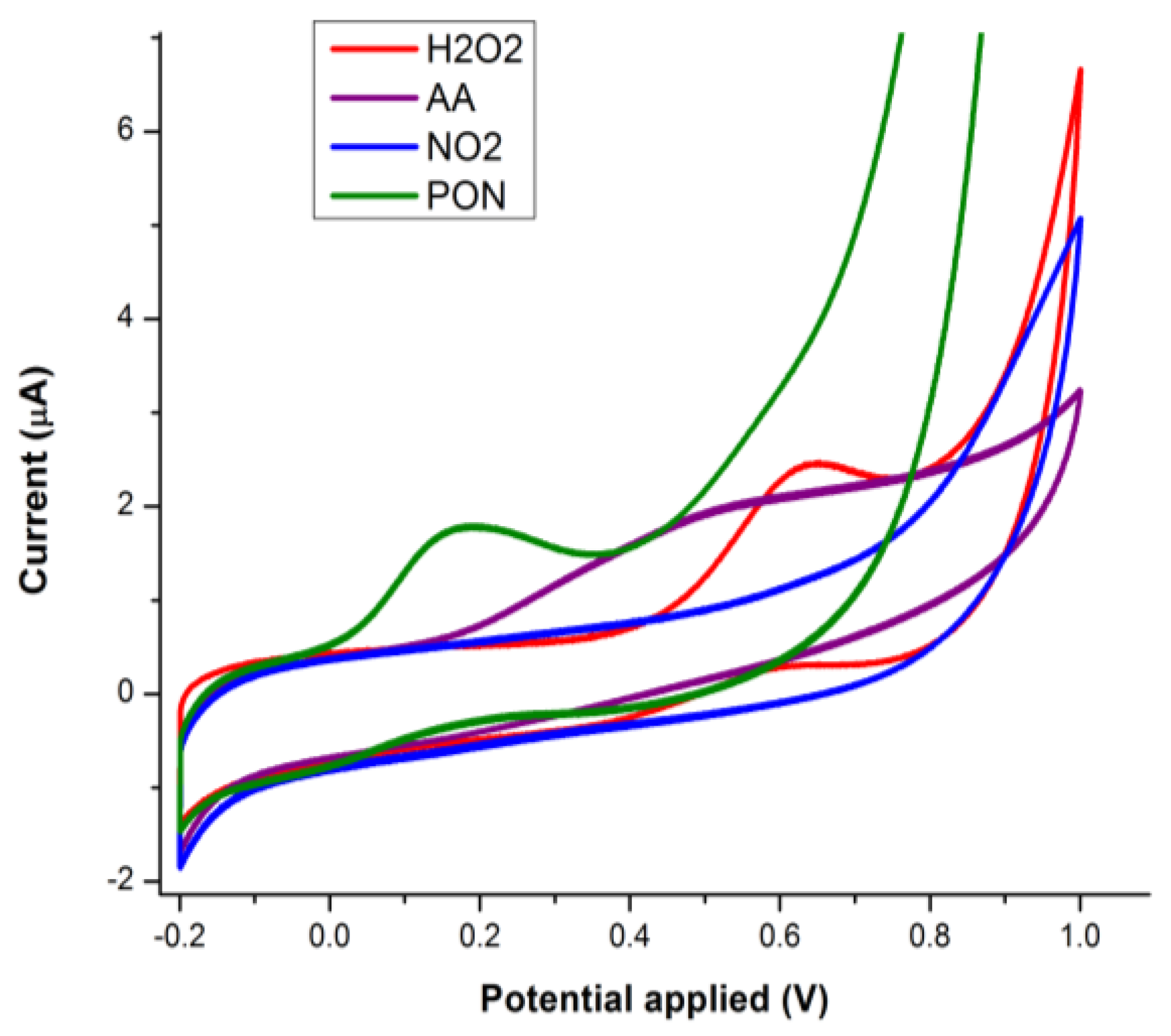 Proceedings 60 00046 g006