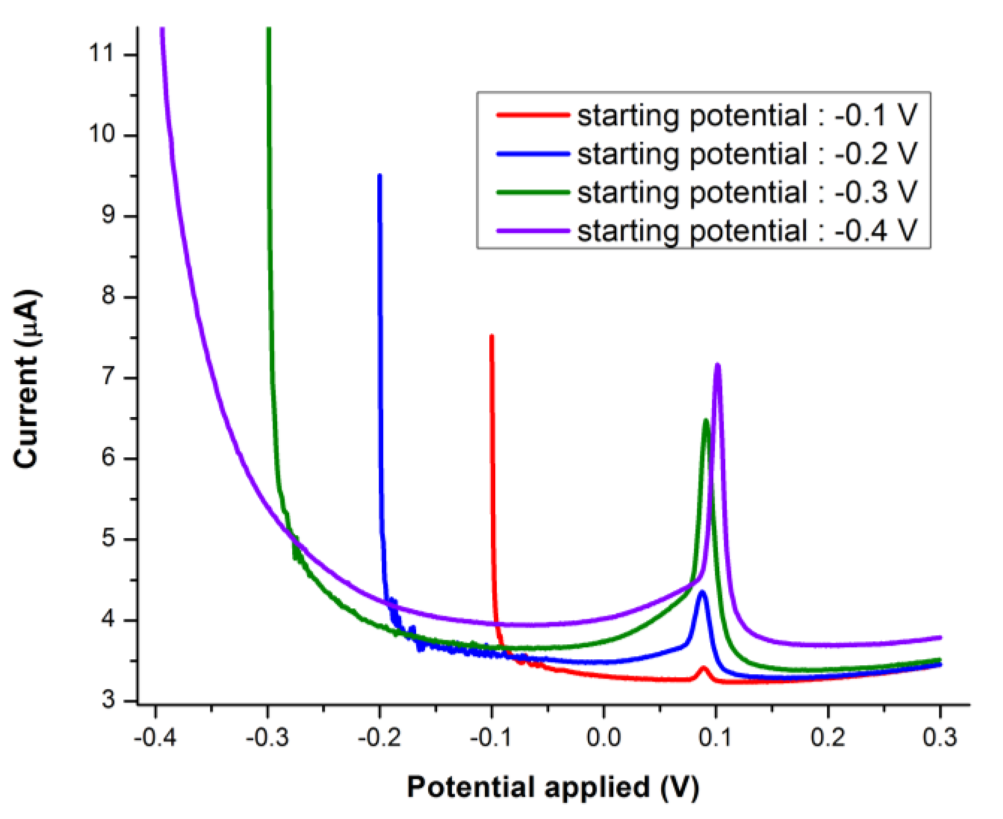 Proceedings 60 00046 g007