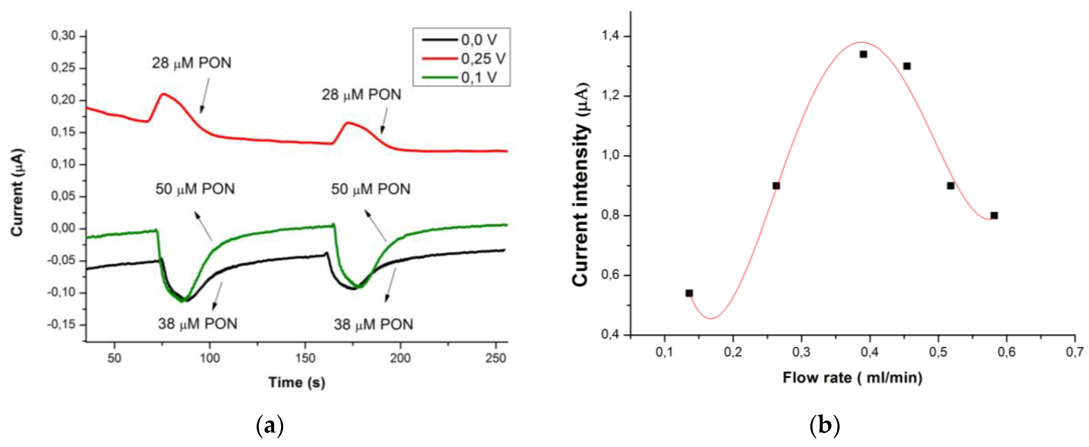 Proceedings 60 00046 g008