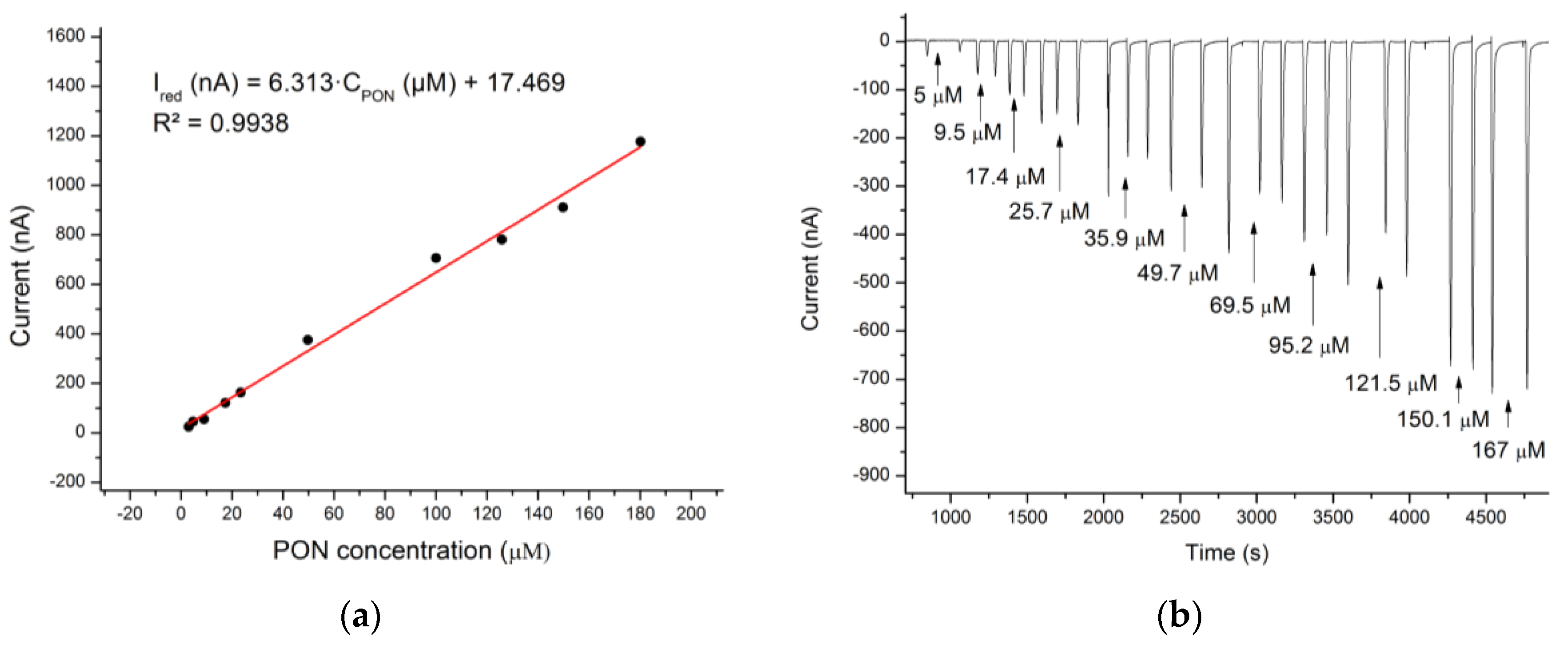 Proceedings 60 00046 g009