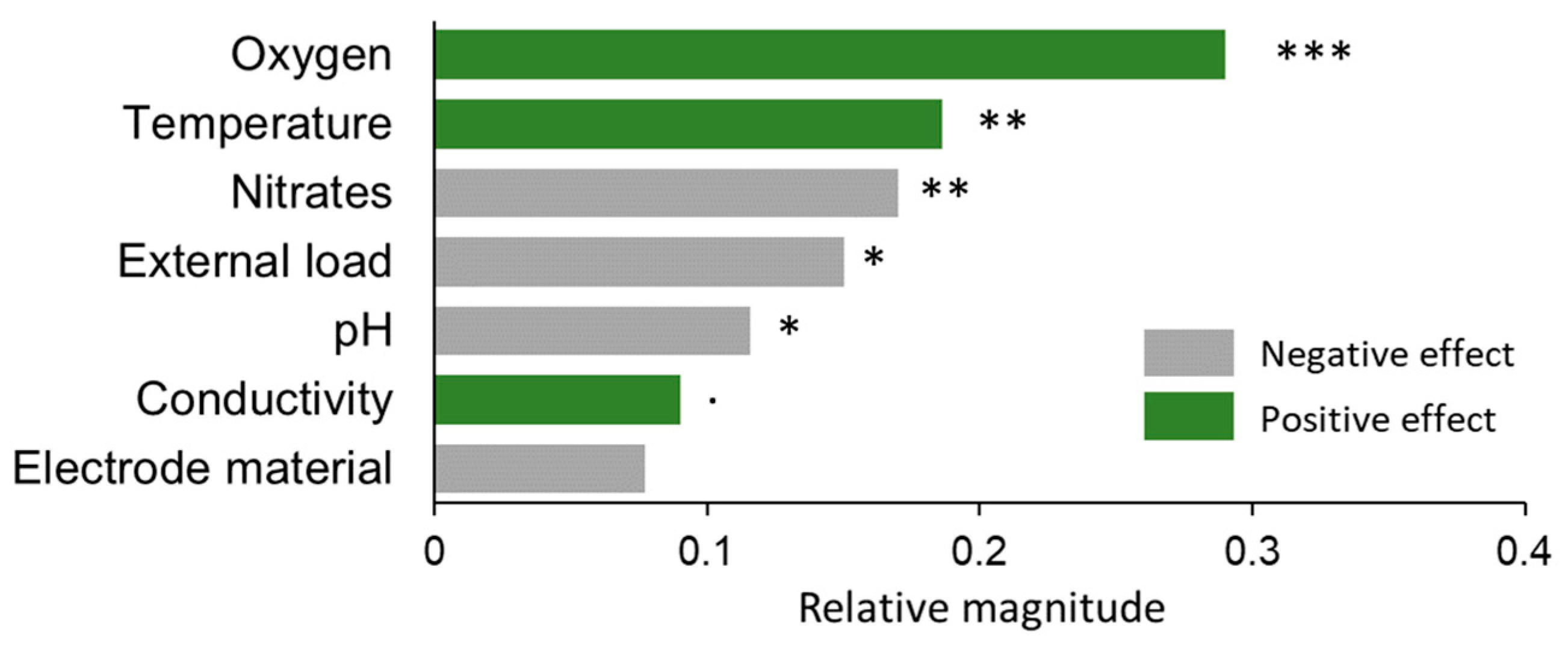 Proceedings 60 00064 g004