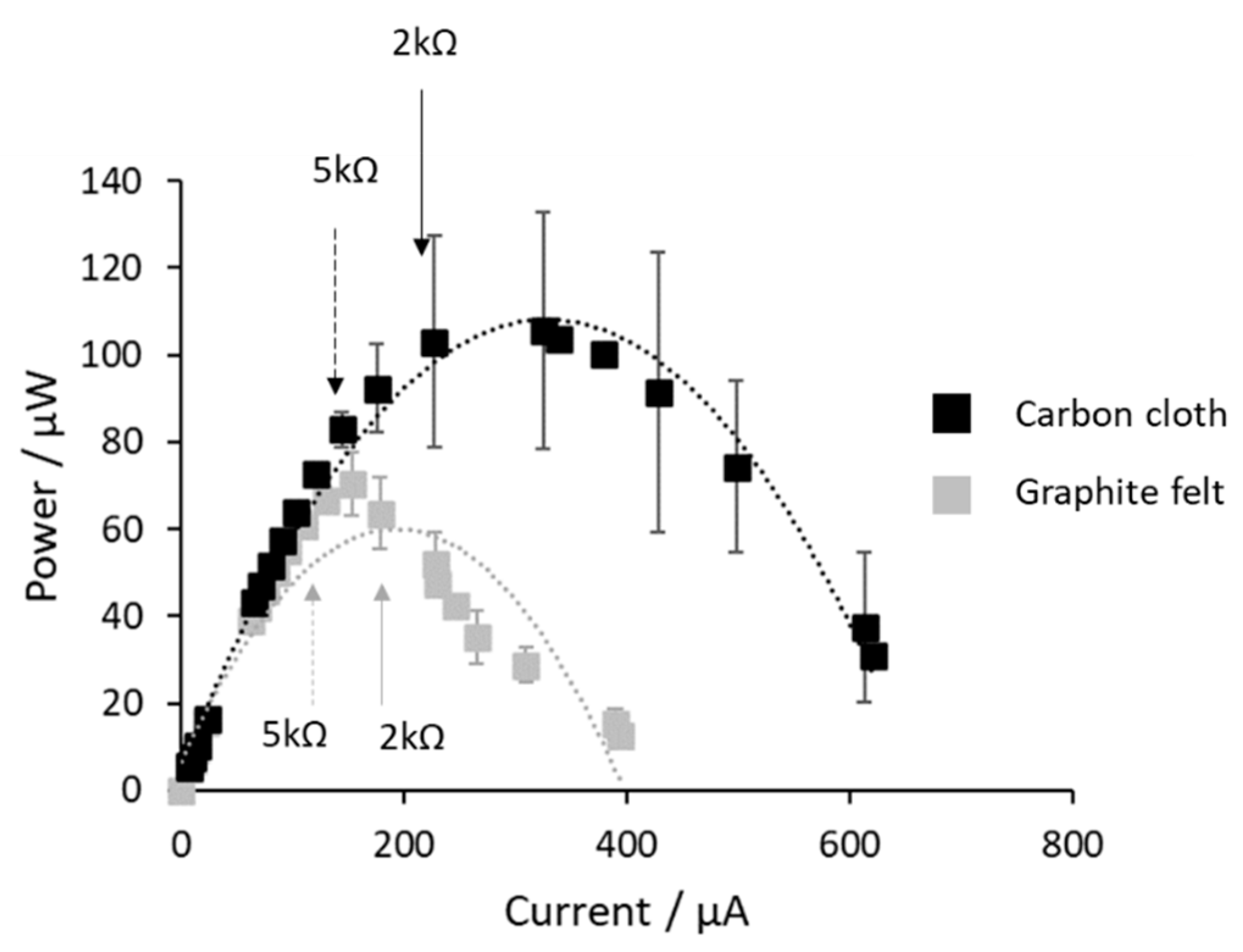 Proceedings 60 00064 g005