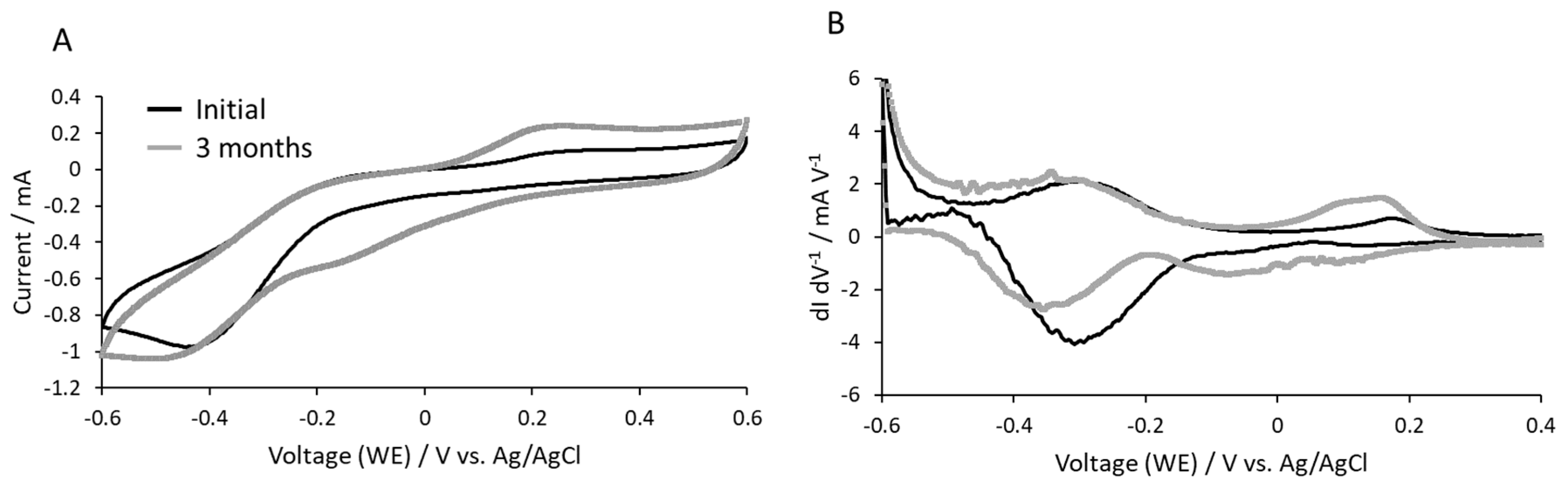 Proceedings 60 00064 g007