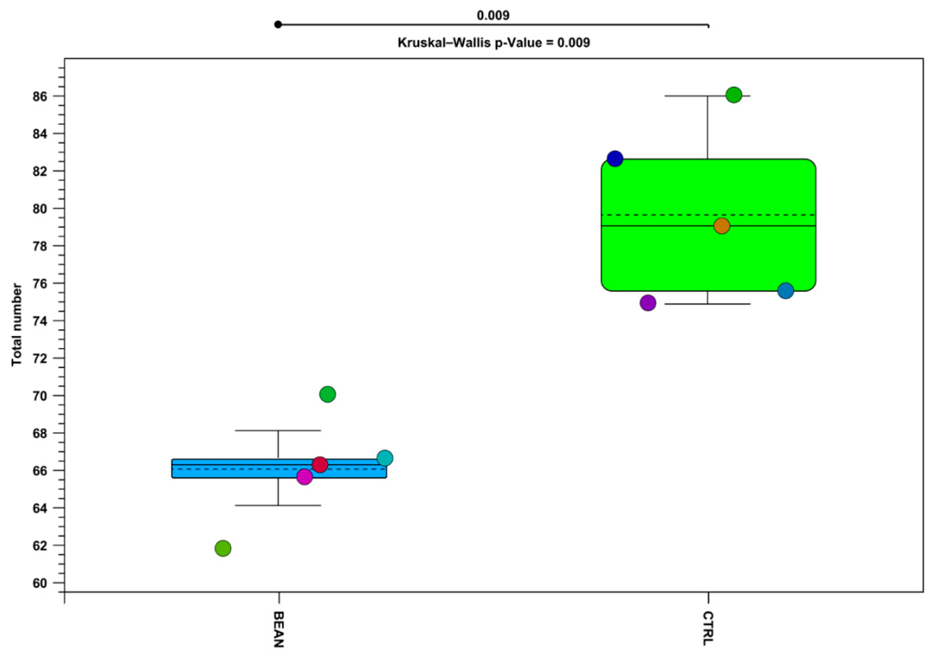Proceedings 61 00014 g005