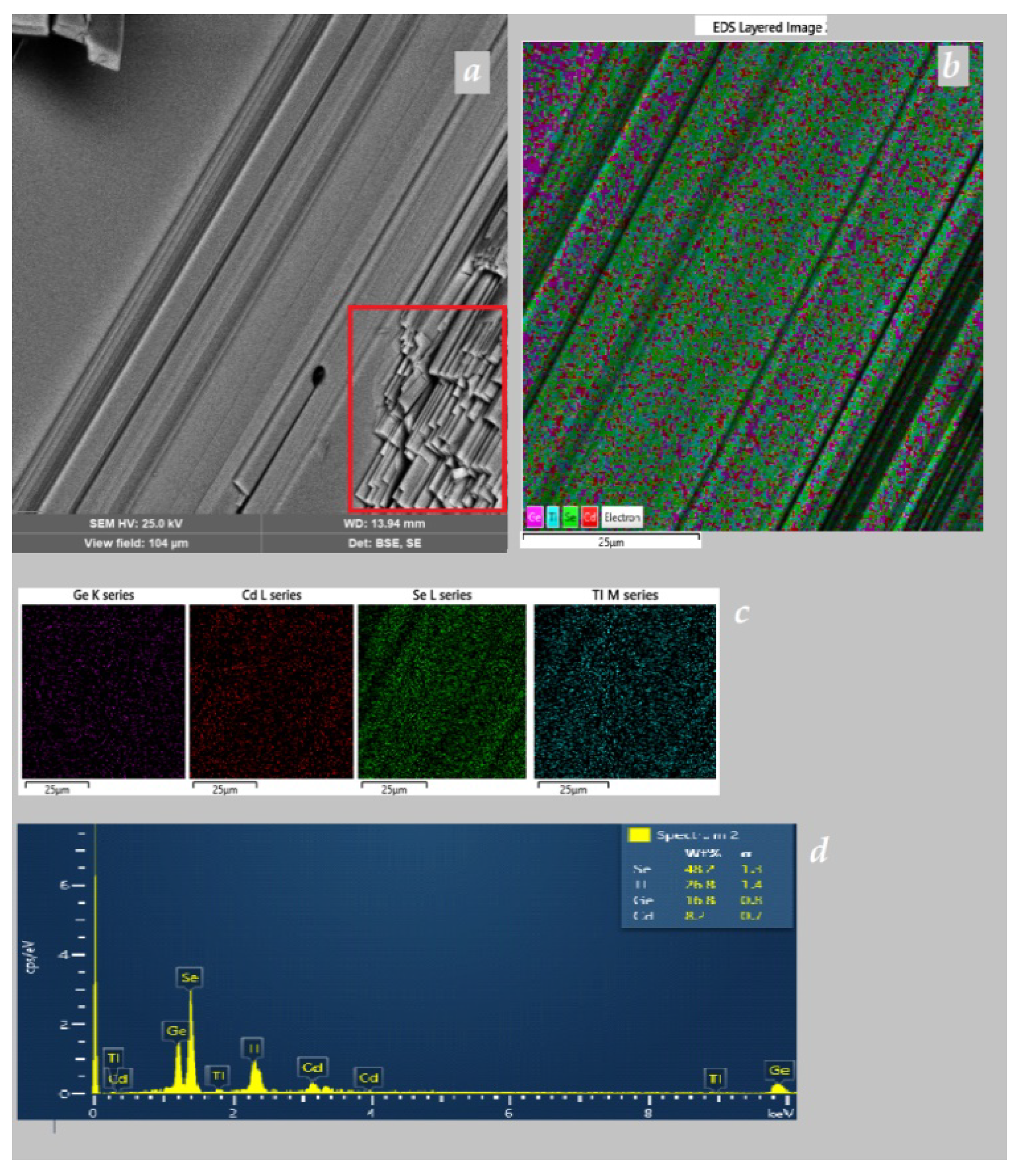 Proceedings 62 00003 g003