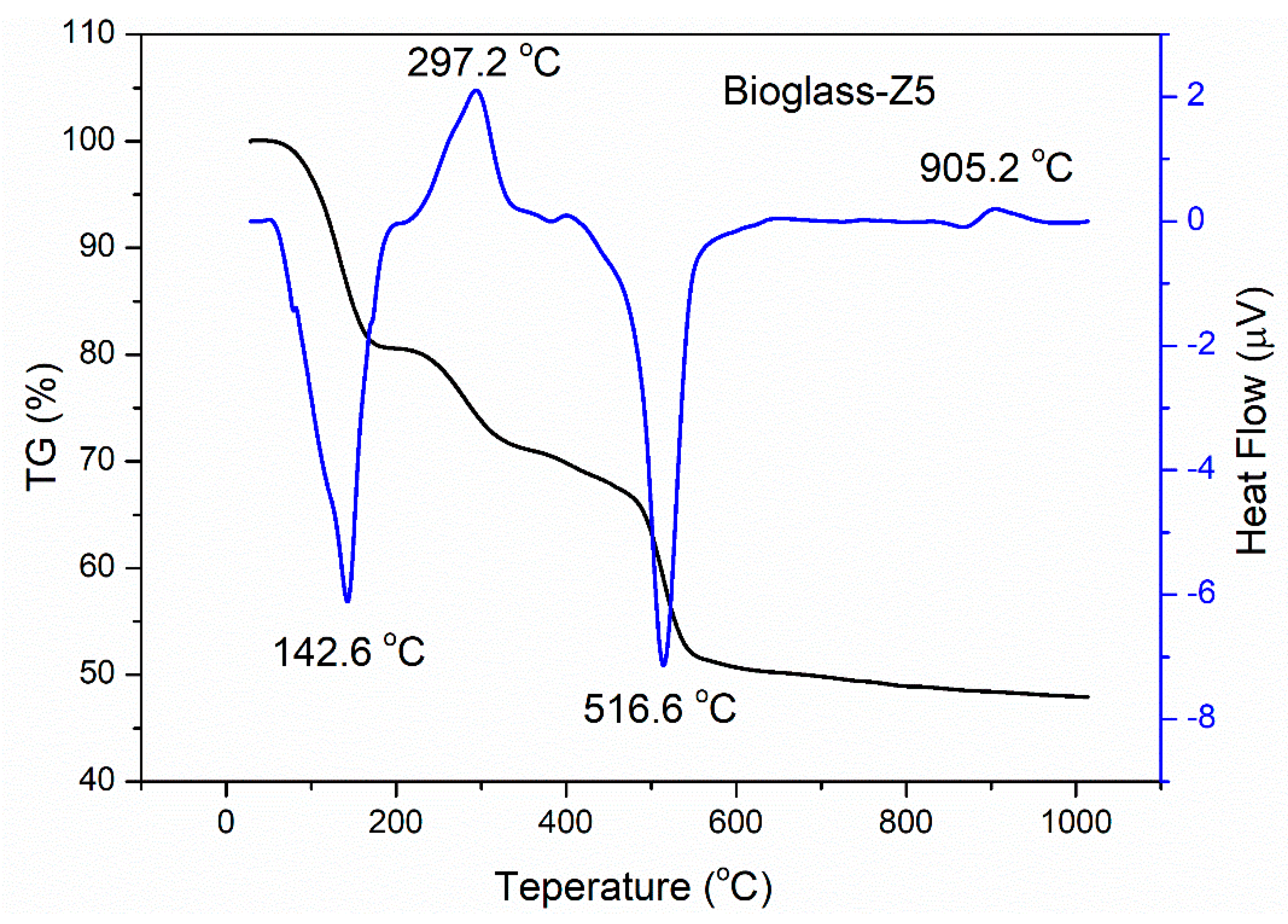Proceedings 62 00006 g001b