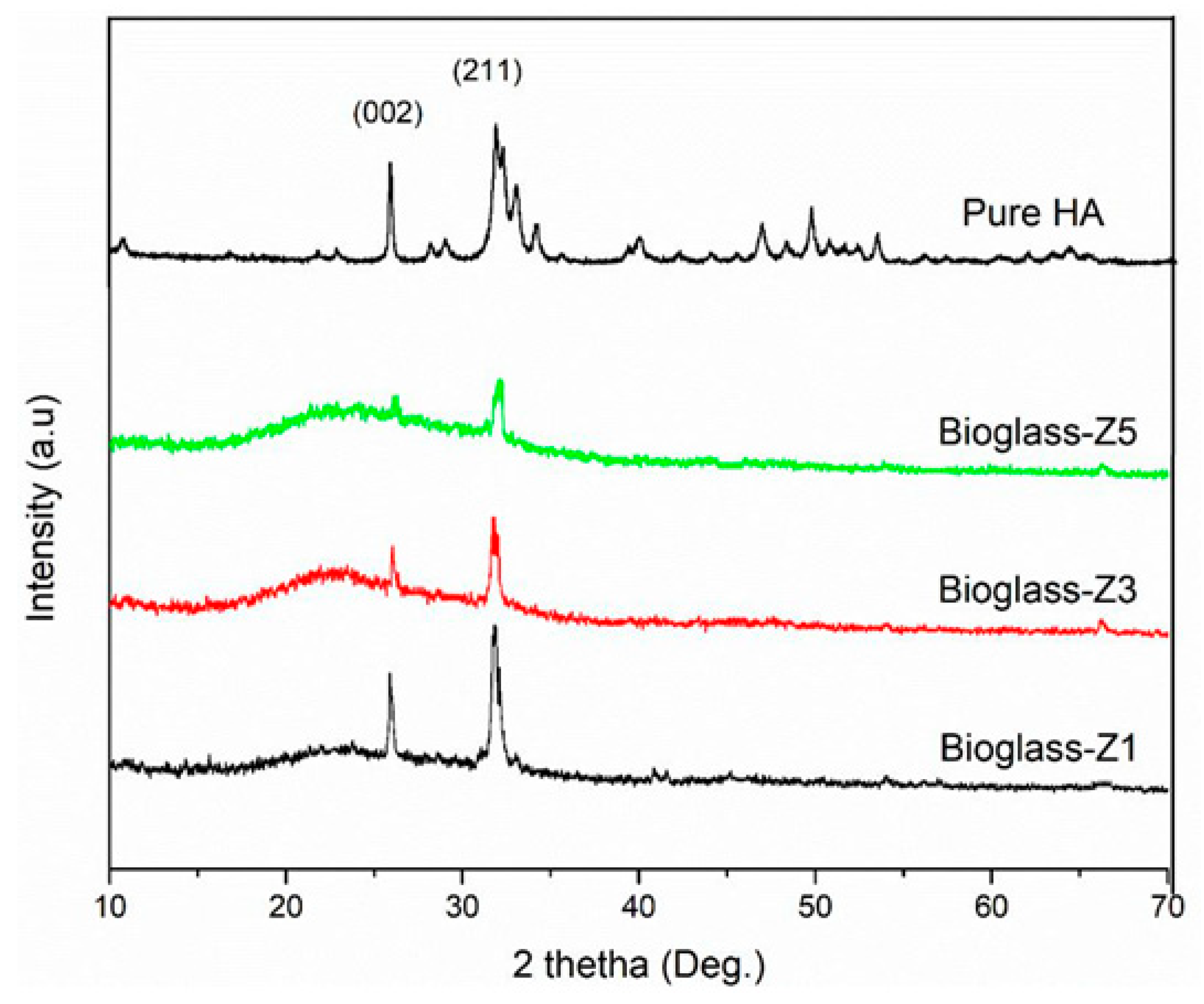 Proceedings 62 00006 g004