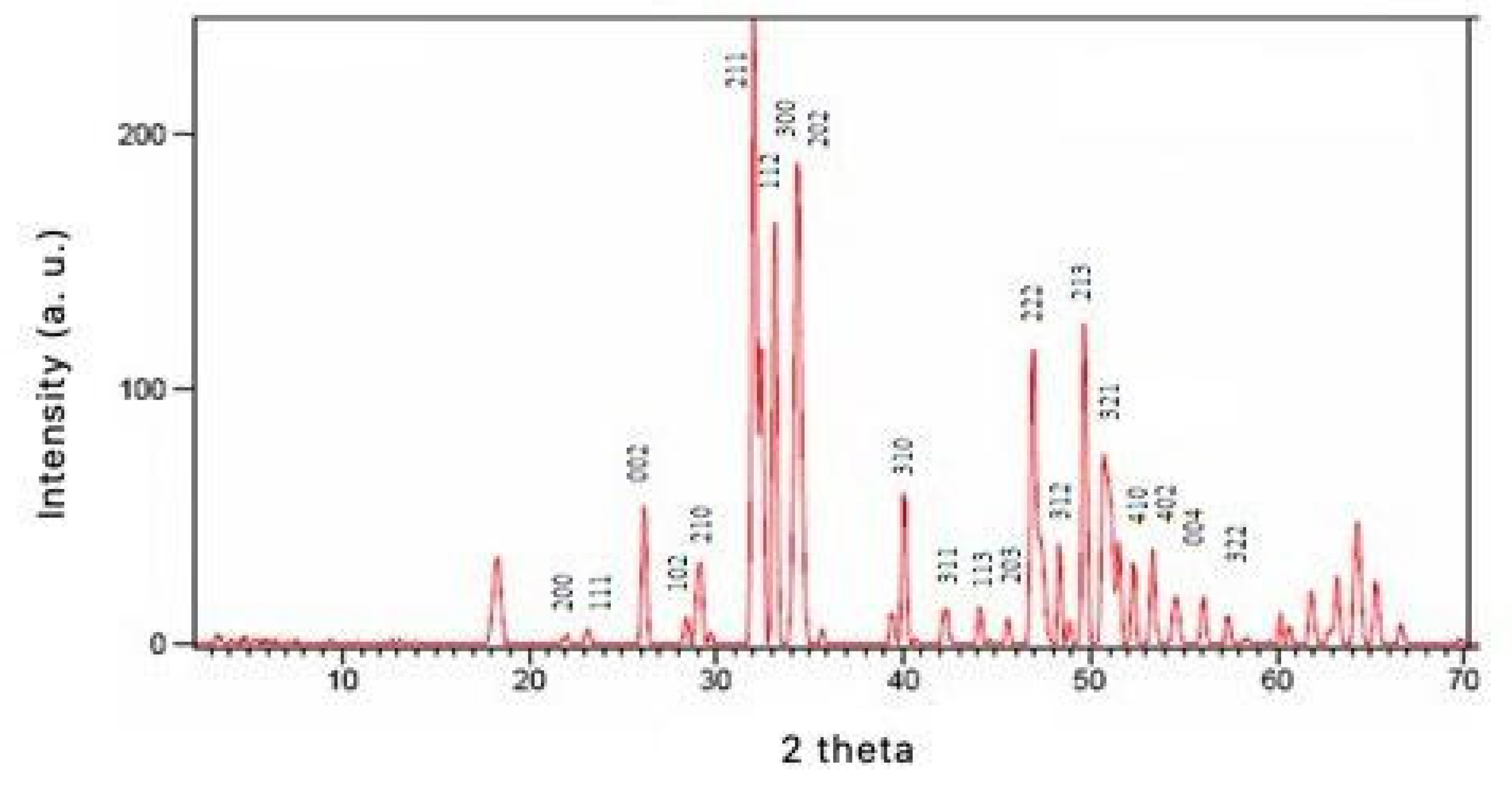Proceedings 62 00011 g003