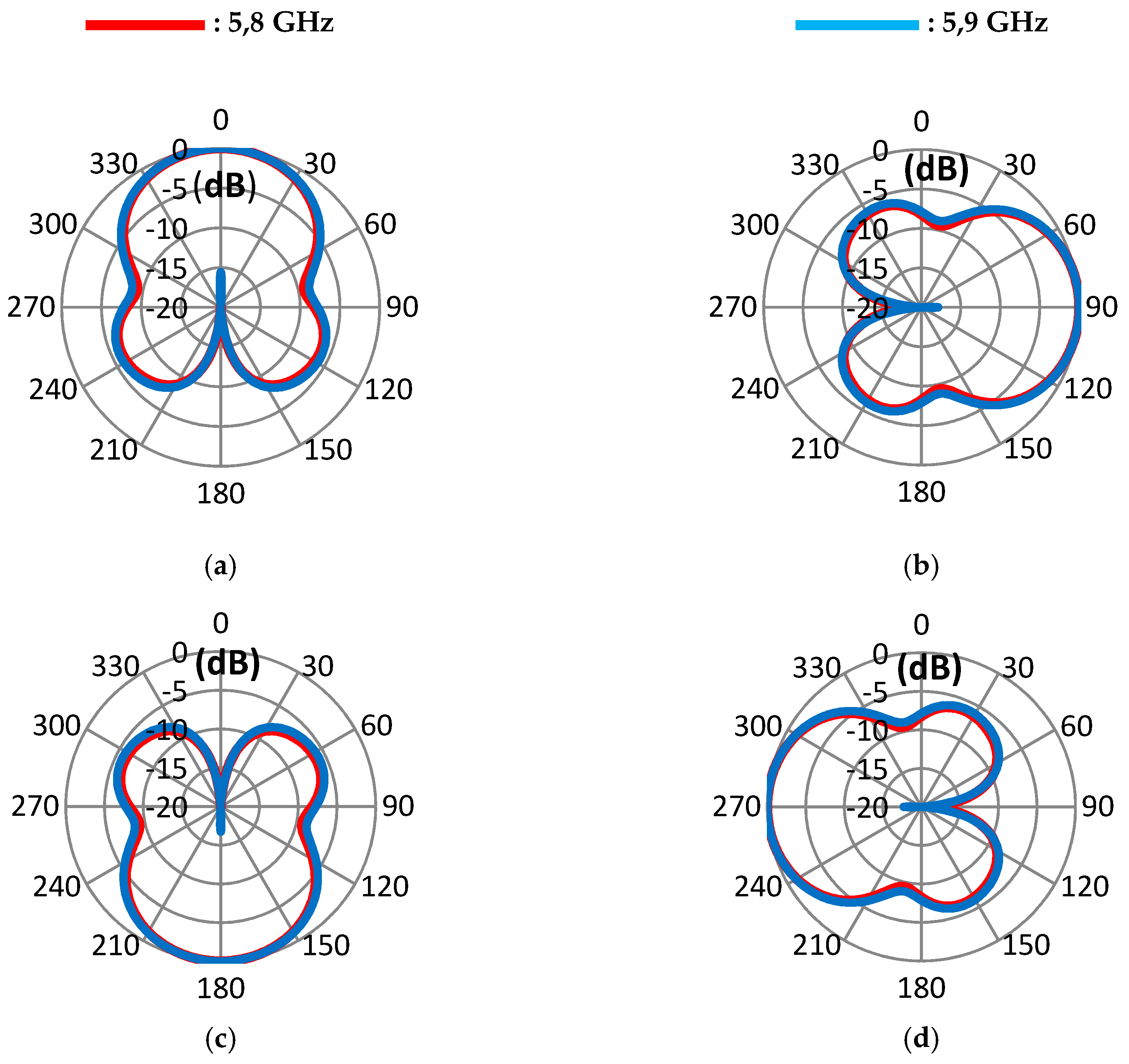 Proceedings 63 00036 g008