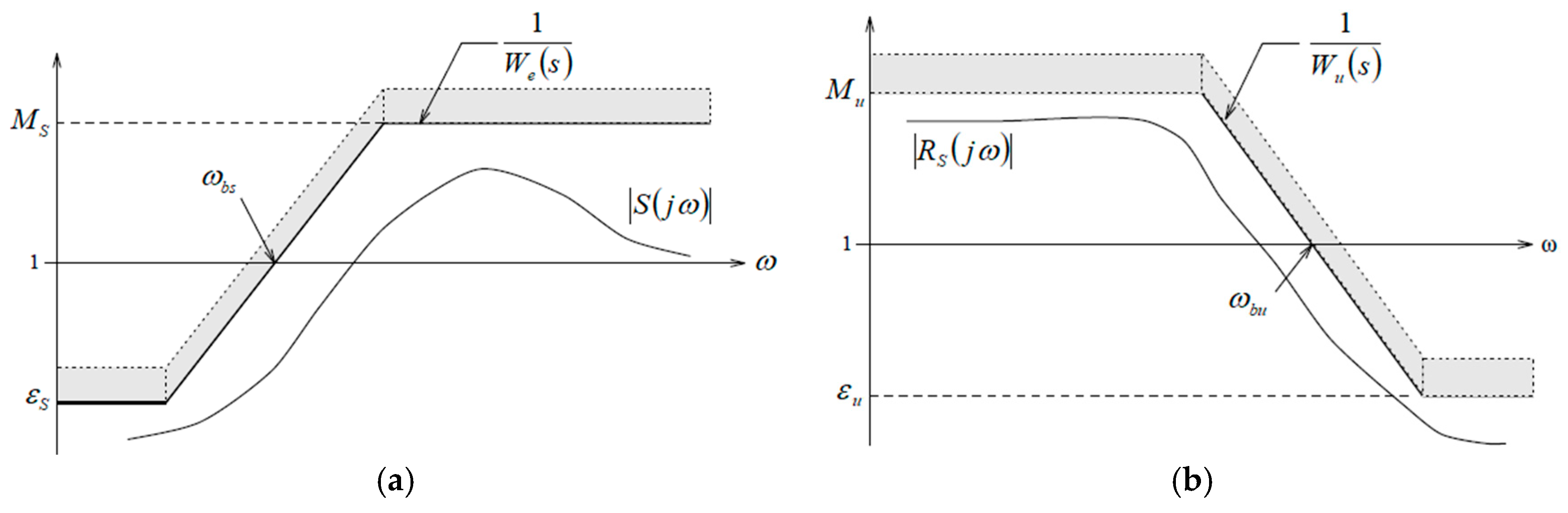 Proceedings 63 00046 g004