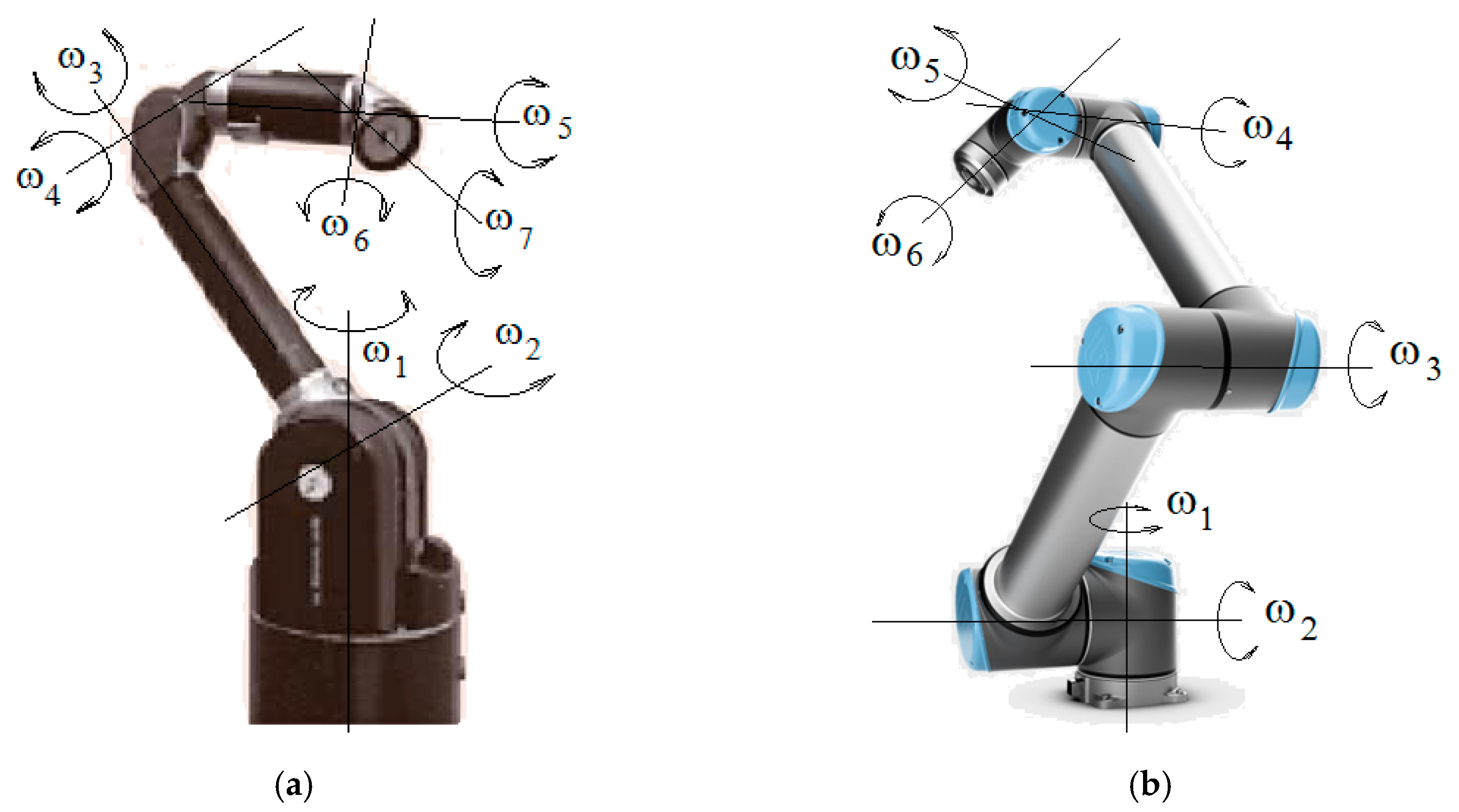 Proceedings | Free Full-Text | Robotic Arms with Anthropomorphic Grippers  for Robotic Technological Processes