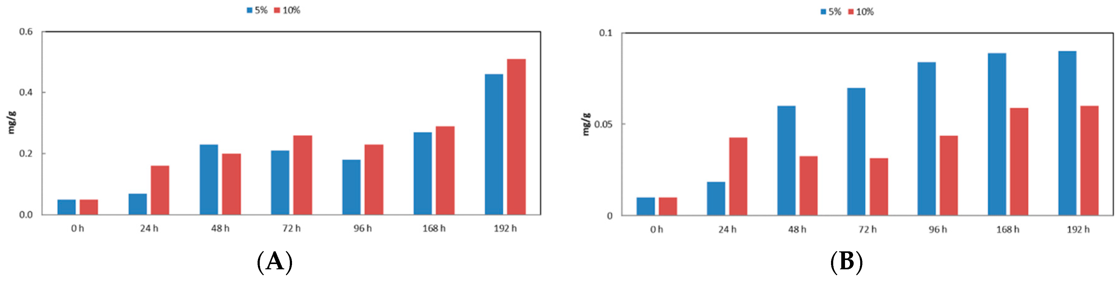 Proceedings 66 00030 g003