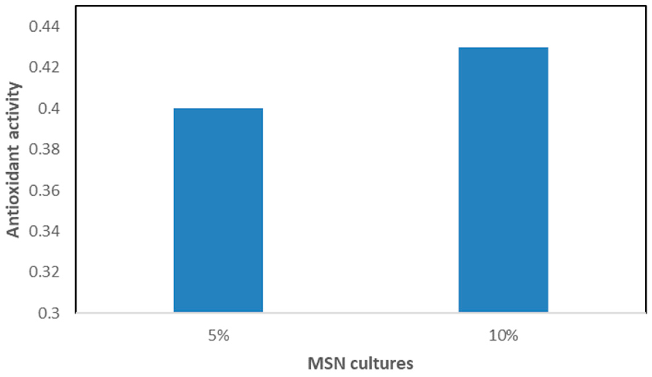 Proceedings 66 00030 g004
