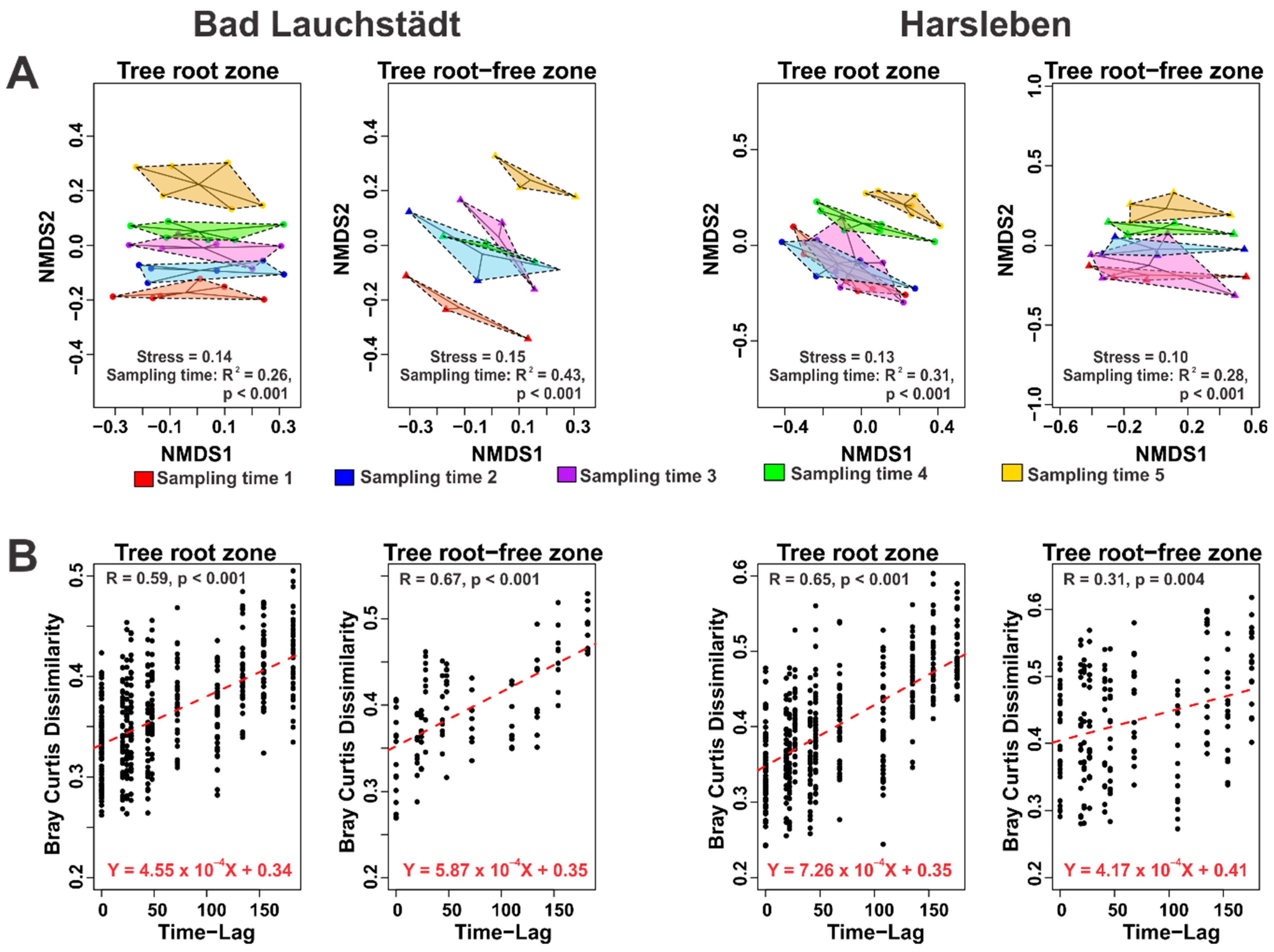 Proceedings 66 00035 g001