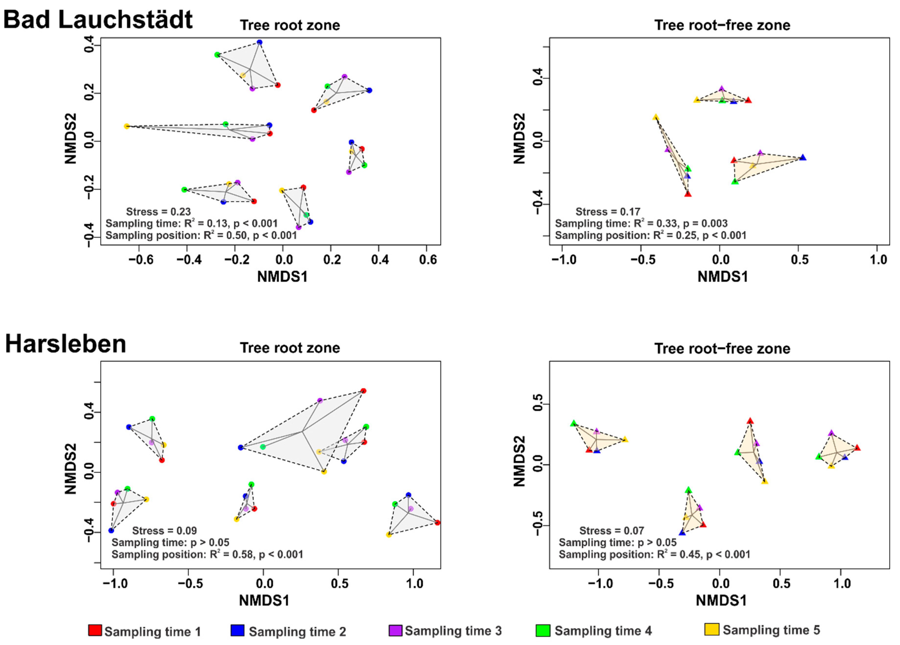 Proceedings 66 00035 g002
