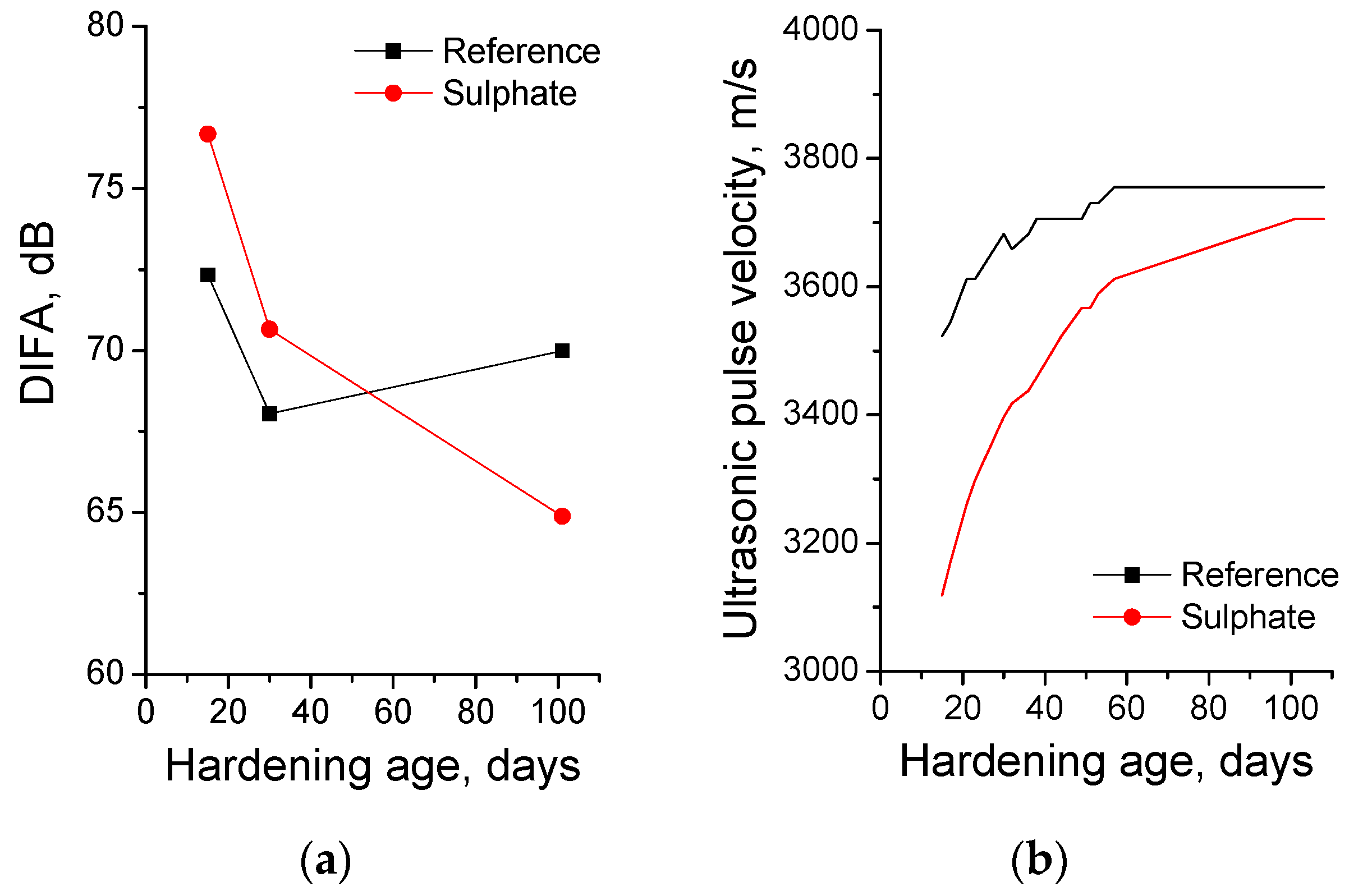 Proceedings 67 00019 g003
