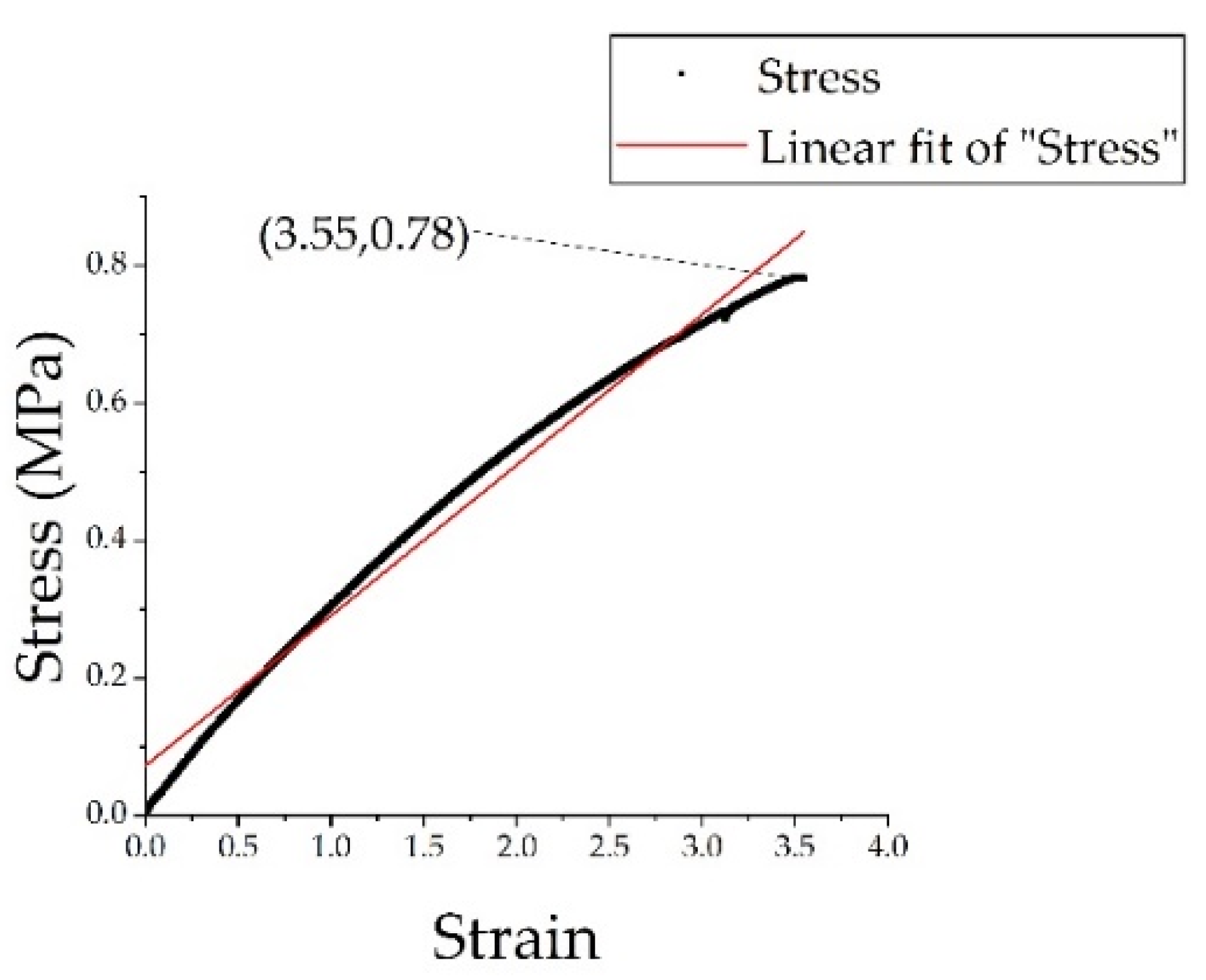 Proceedings 68 00012 g003