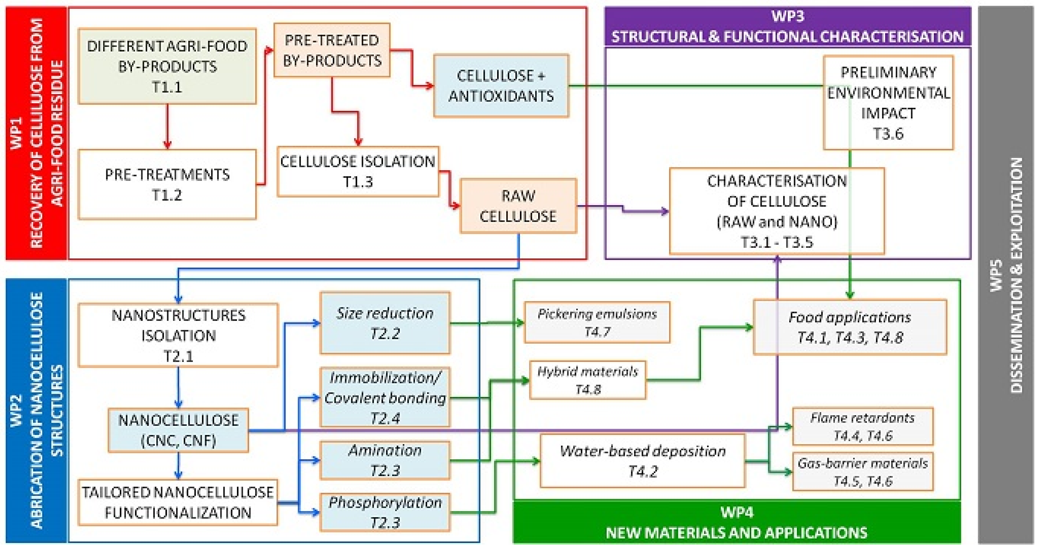 Proceedings 69 00016 g002