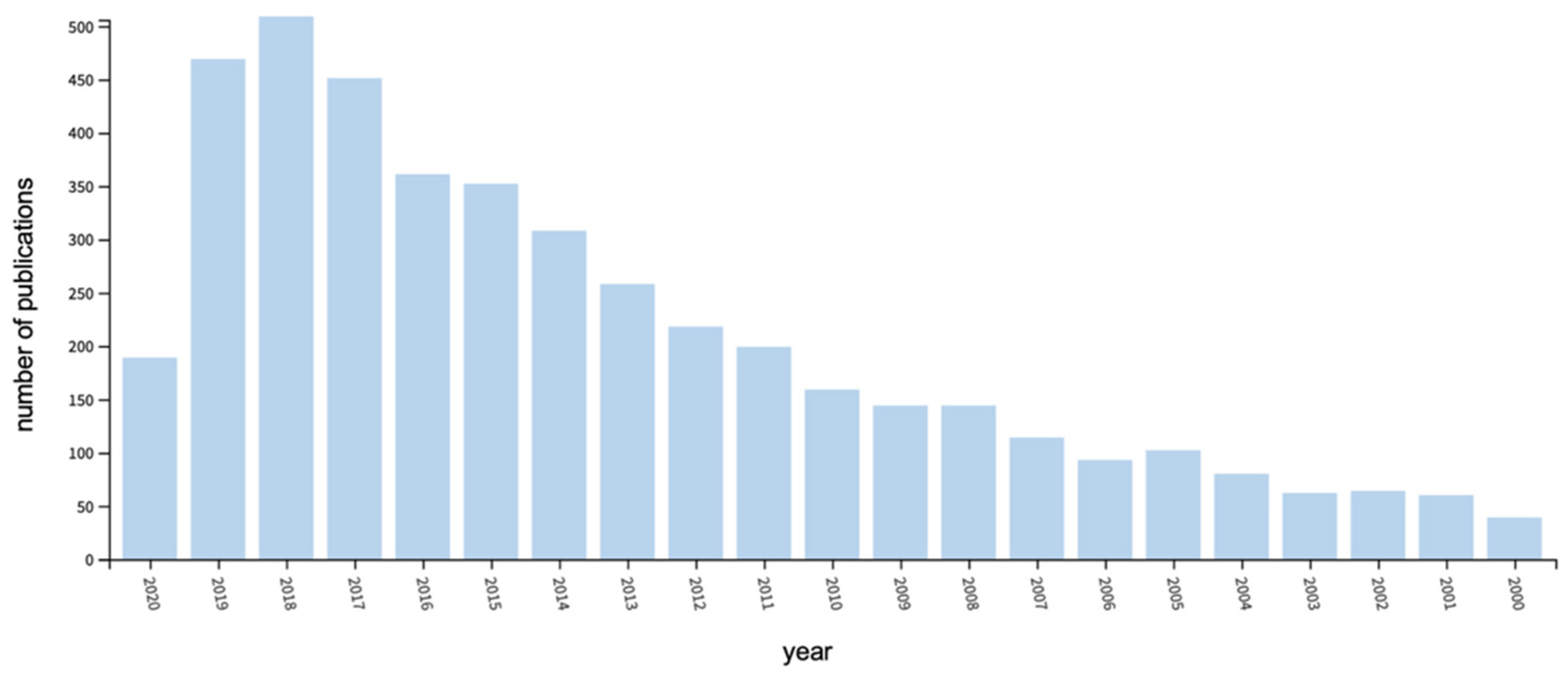 Proceedings 69 00026 g001