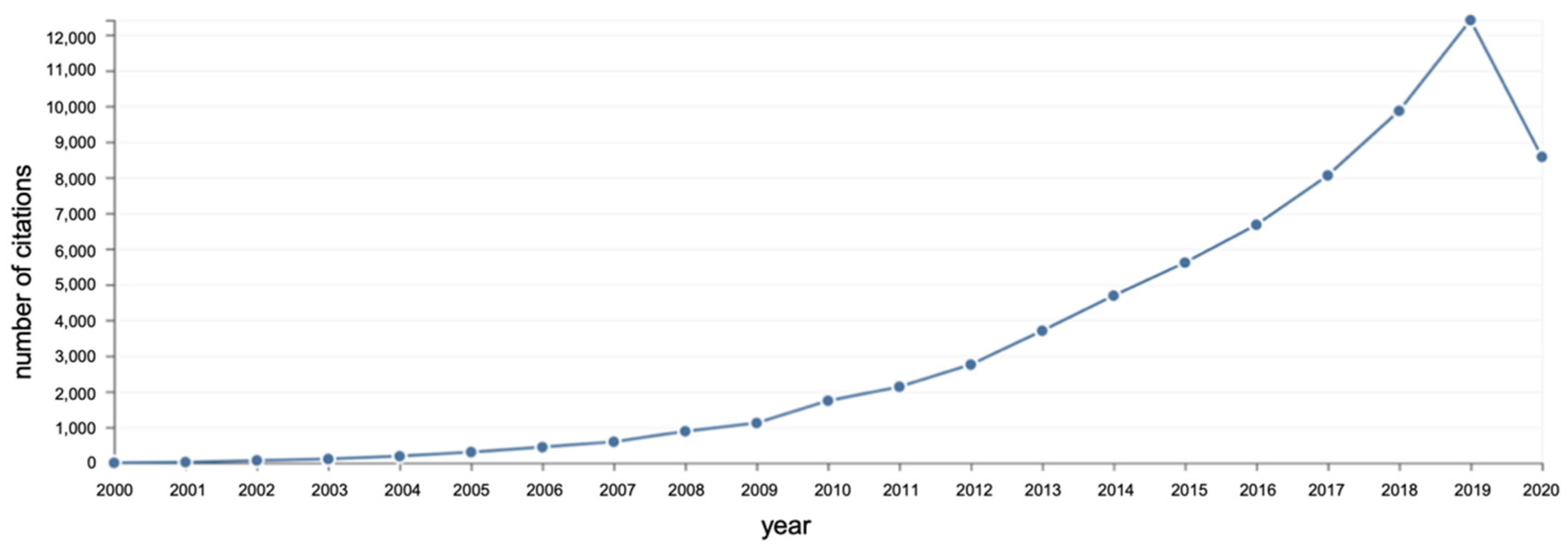 Proceedings 69 00026 g002