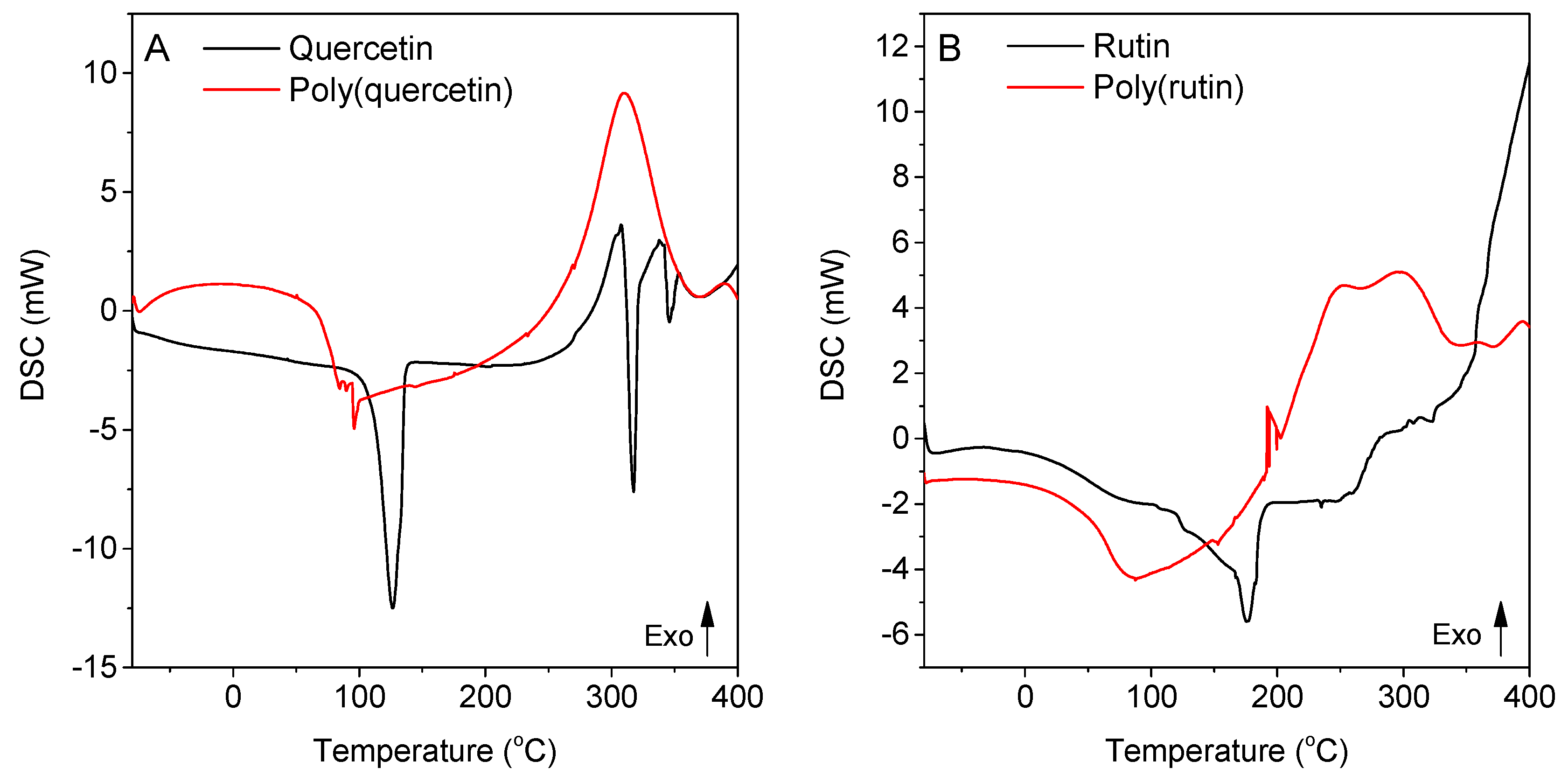 Proceedings 69 00027 g001