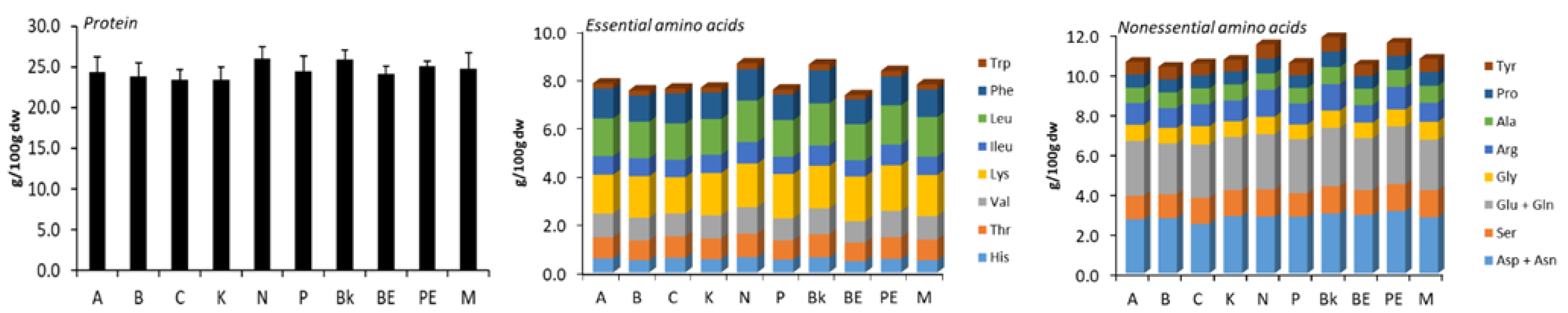 Proceedings 70 00025 g001