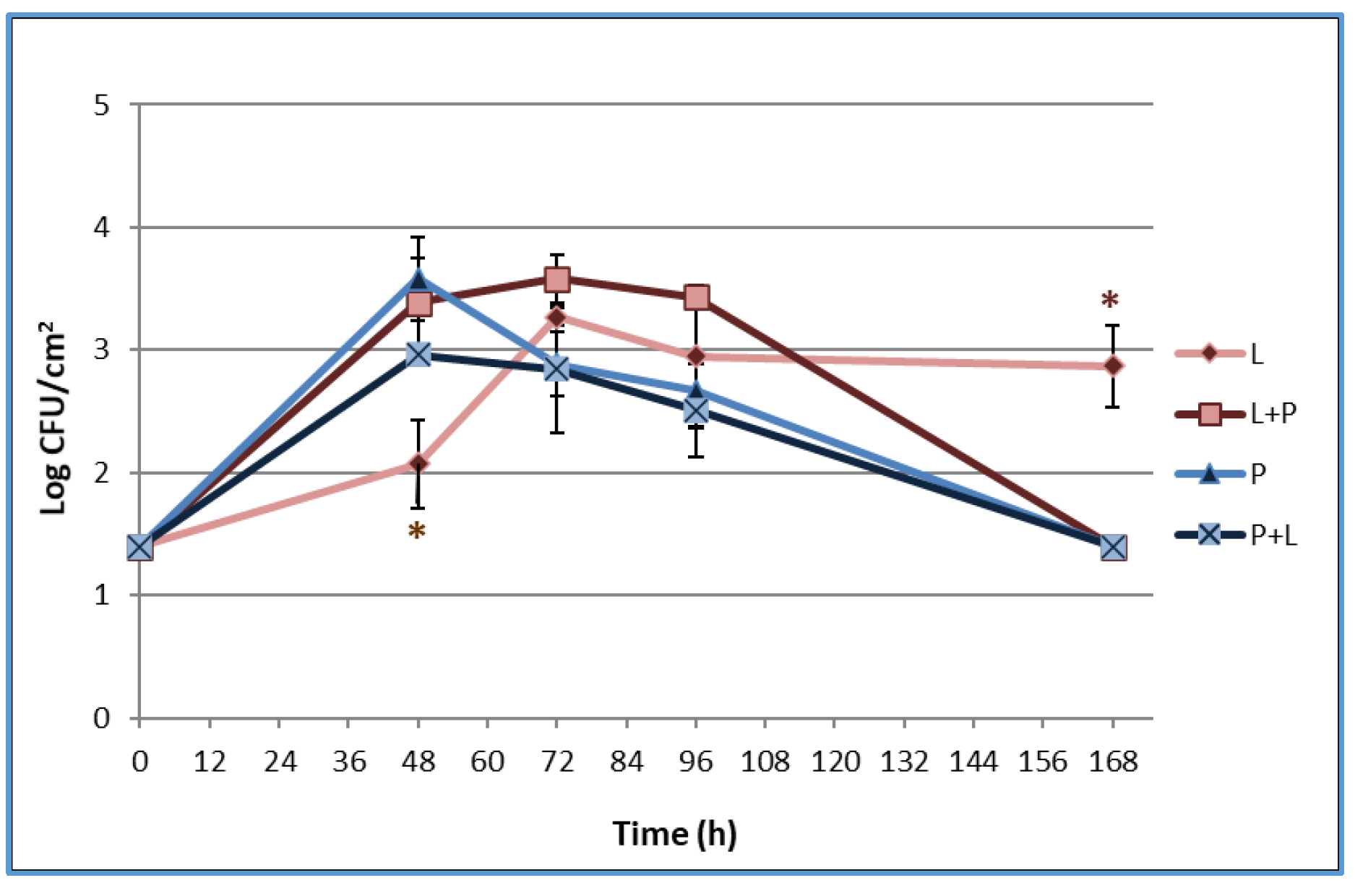 Proceedings 70 00080 g001