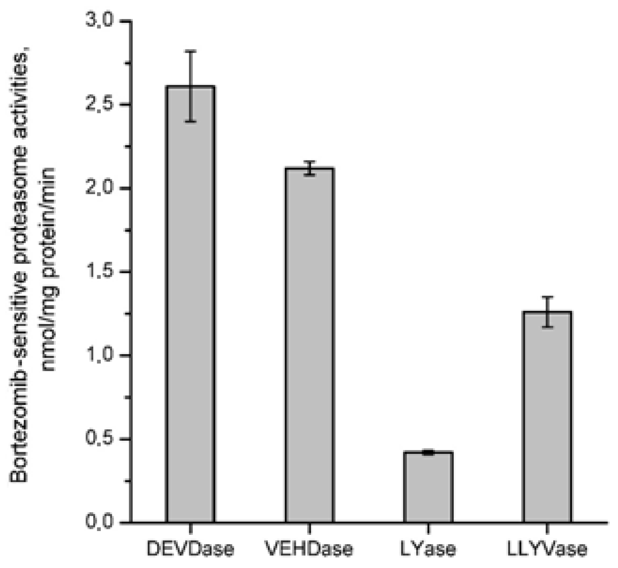 Proceedings 75 00002 g001 Proceedings 75 00002 g001