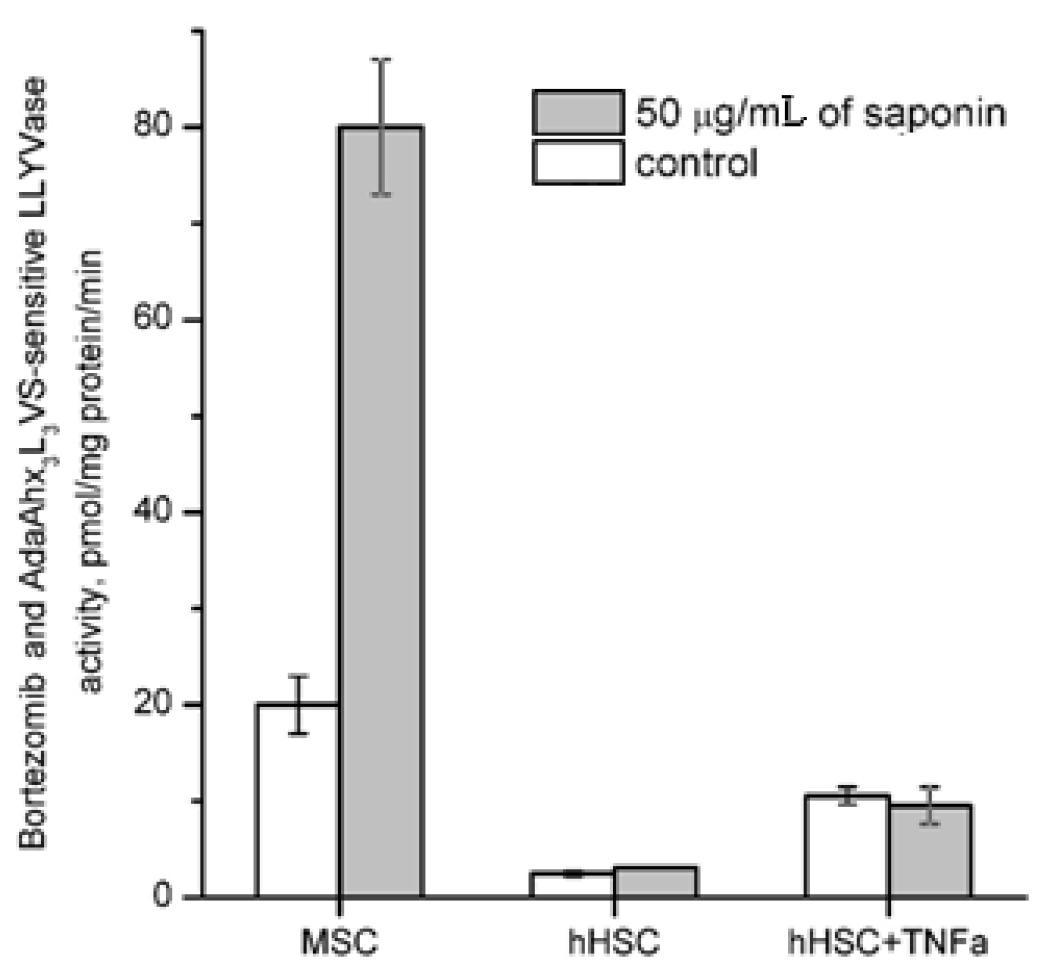Proceedings 75 00002 g003 Proceedings 75 00002 g003
