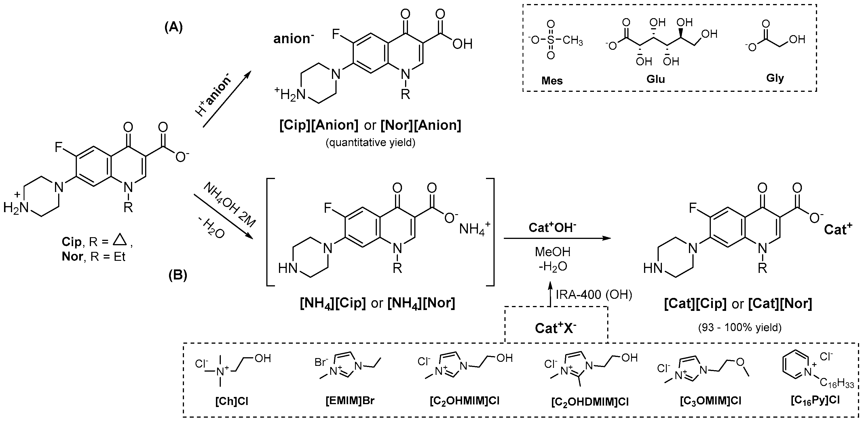 Proceedings 78 00003 sch001