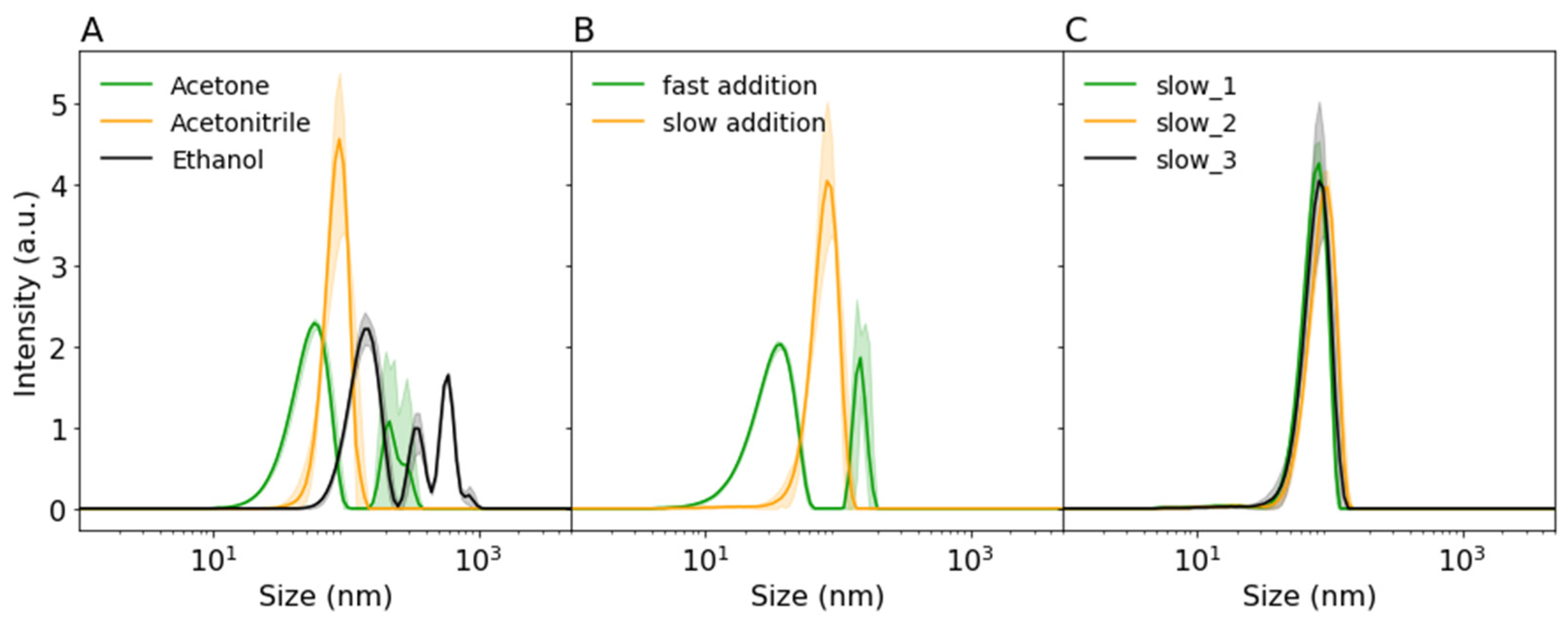 Proceedings 78 00029 g001