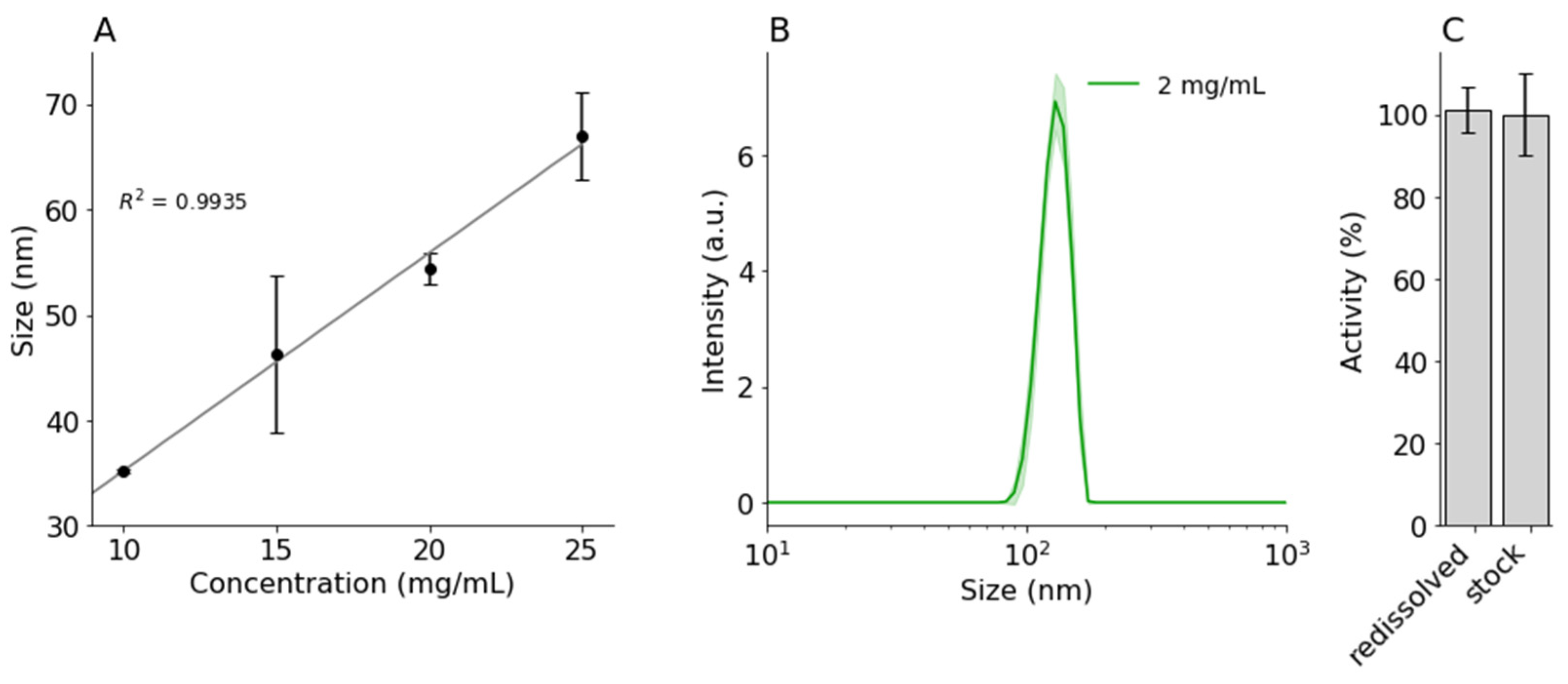 Proceedings 78 00029 g002
