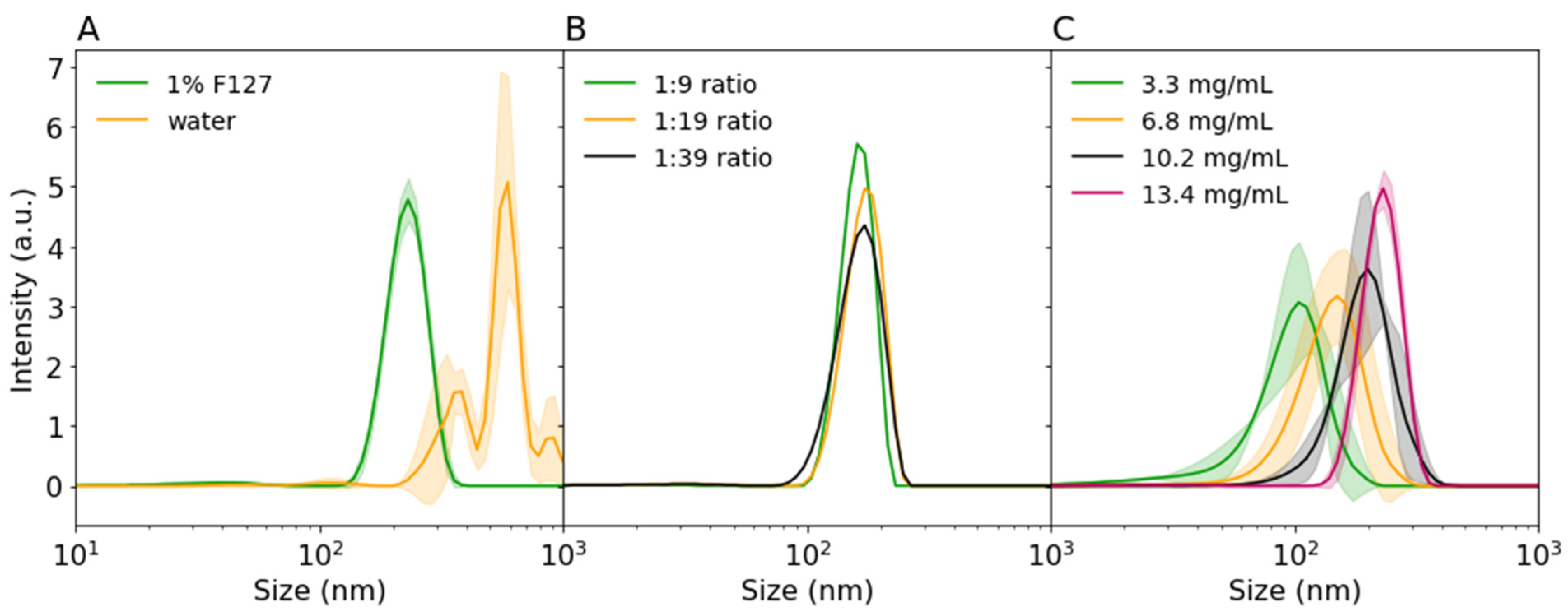 Proceedings 78 00029 g003