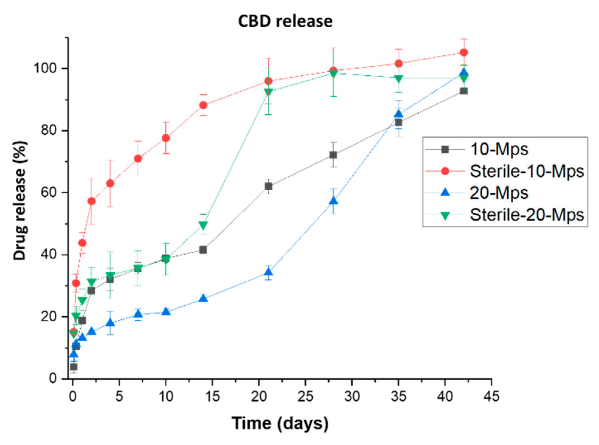 Proceedings 78 00031 g002
