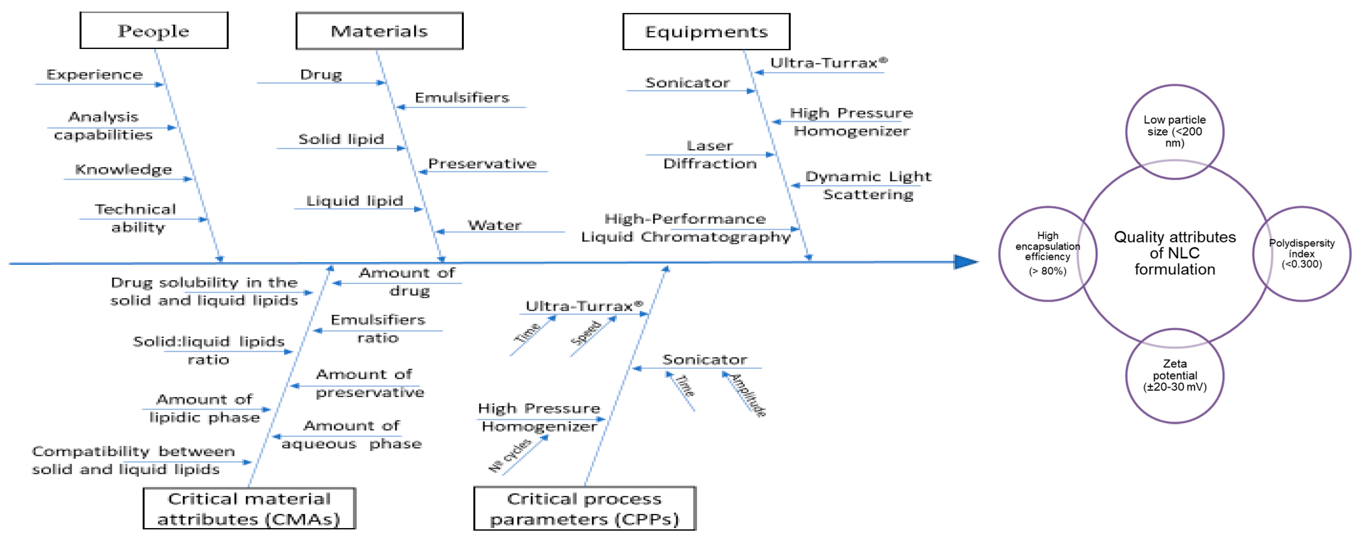 Proceedings 78 00040 g001