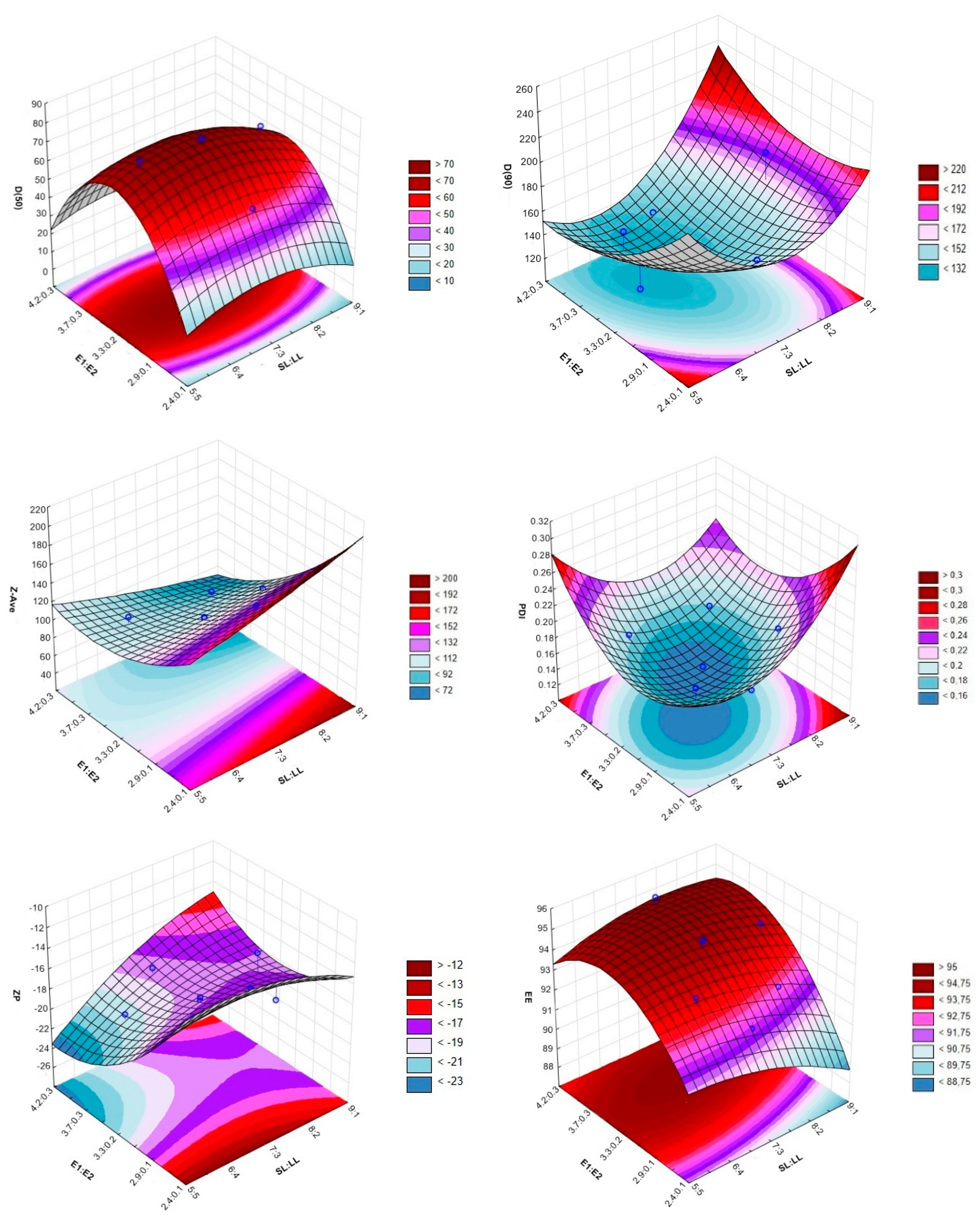 Proceedings 78 00040 g002
