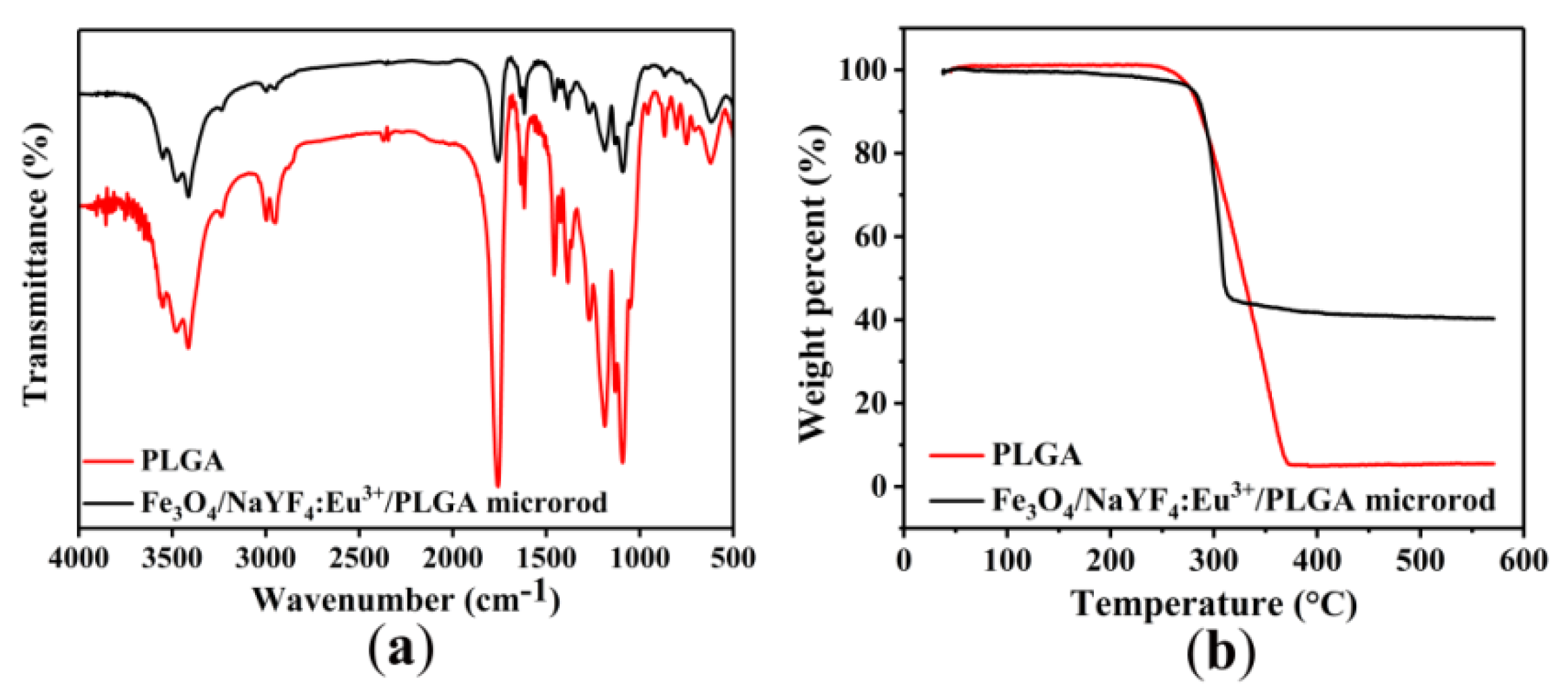 Proceedings 78 00044 g003