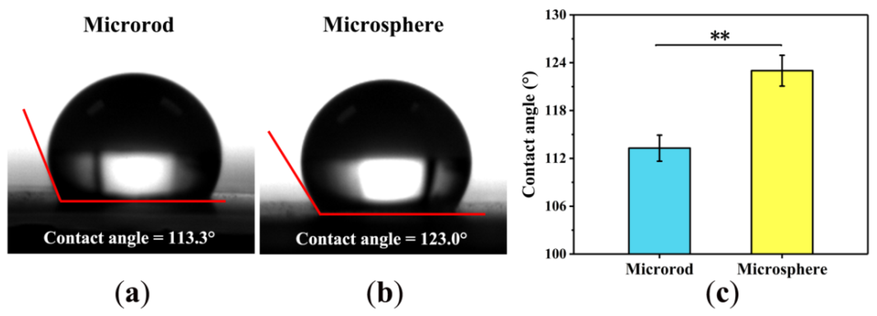 Proceedings 78 00044 g005