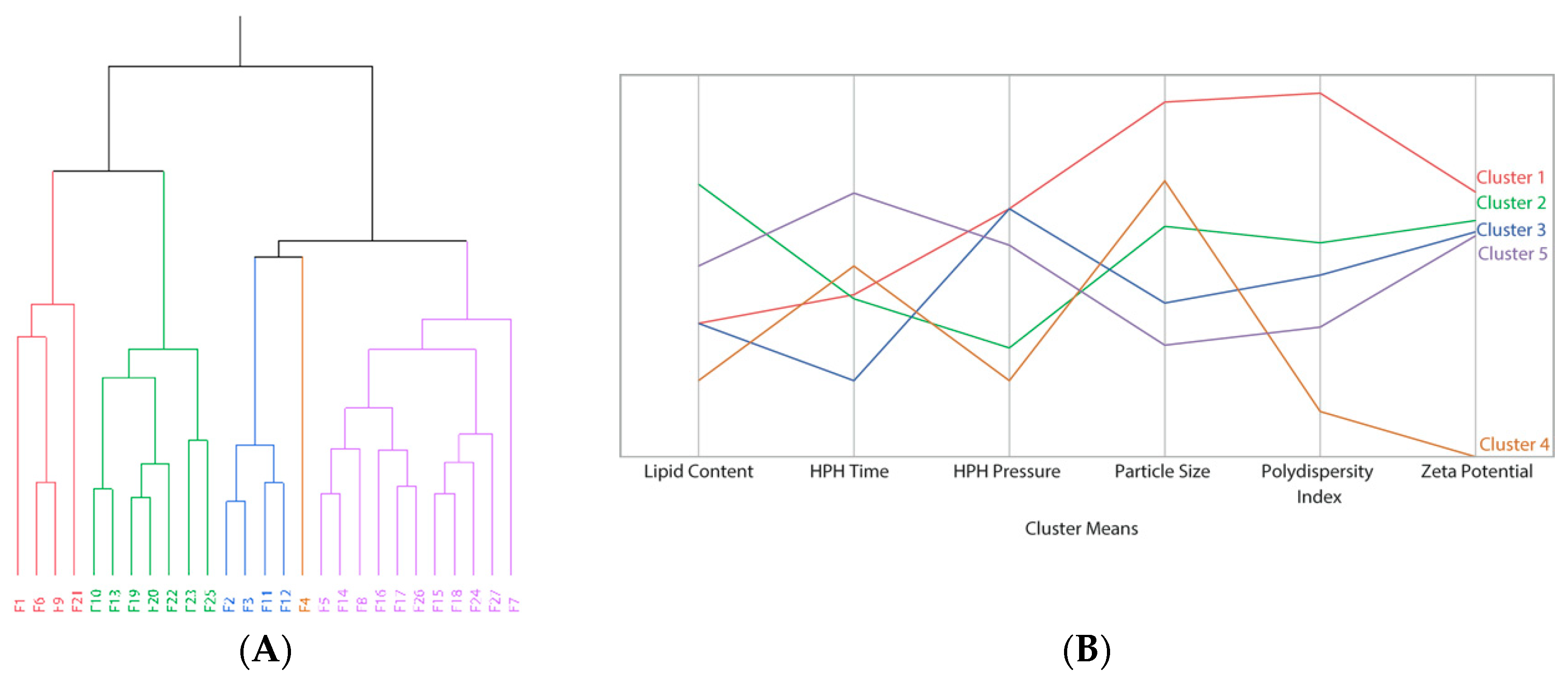 Proceedings 78 00050 g001