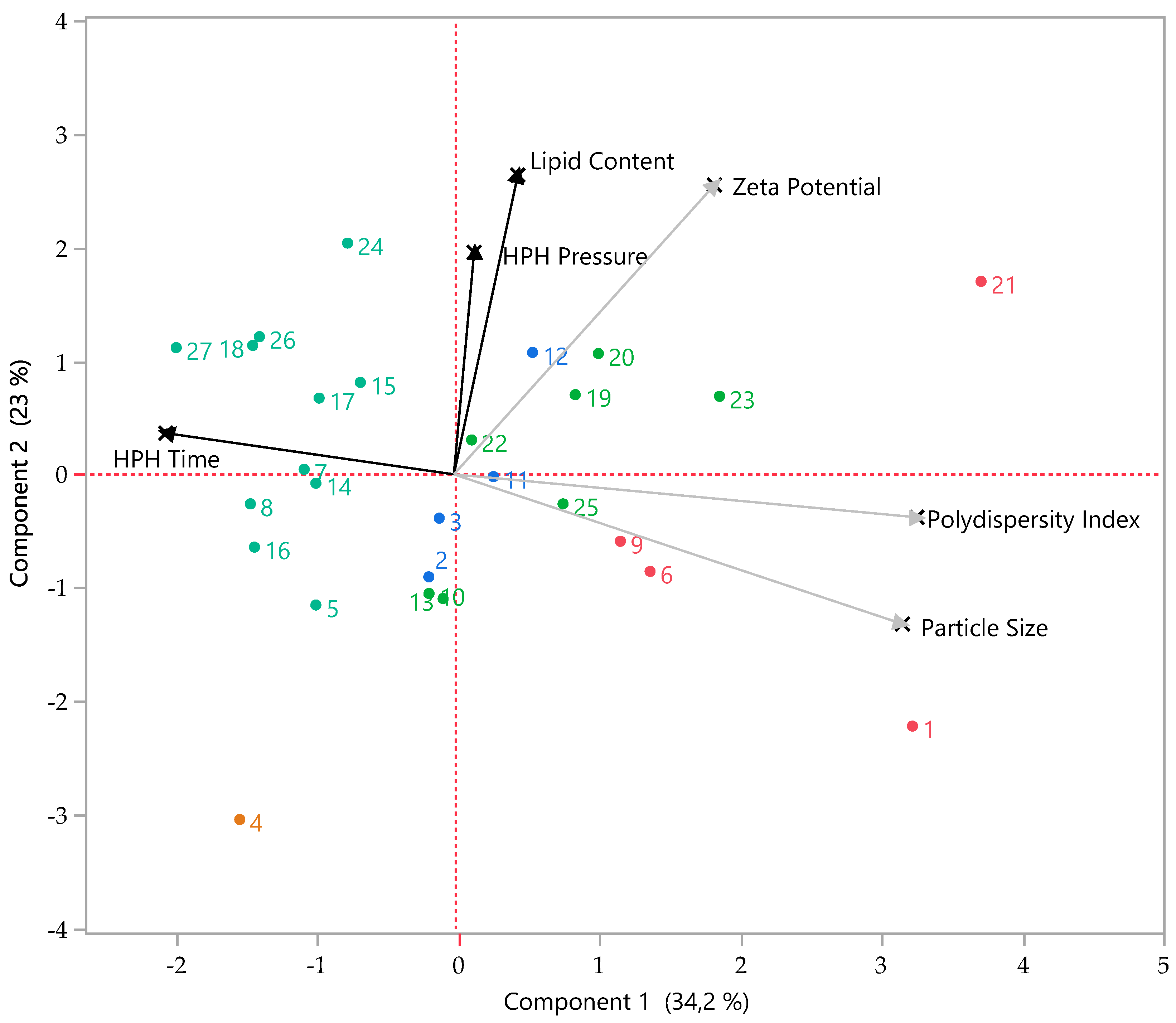 Proceedings 78 00050 g002