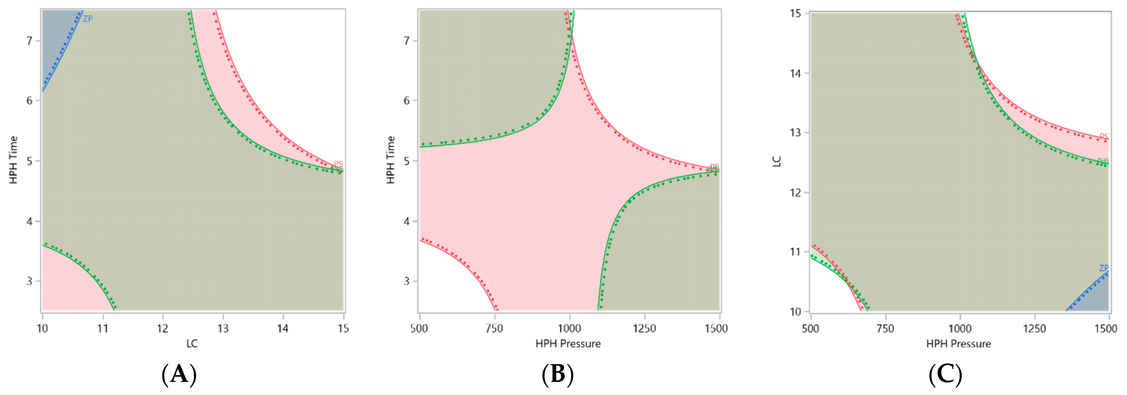 Proceedings 78 00050 g003