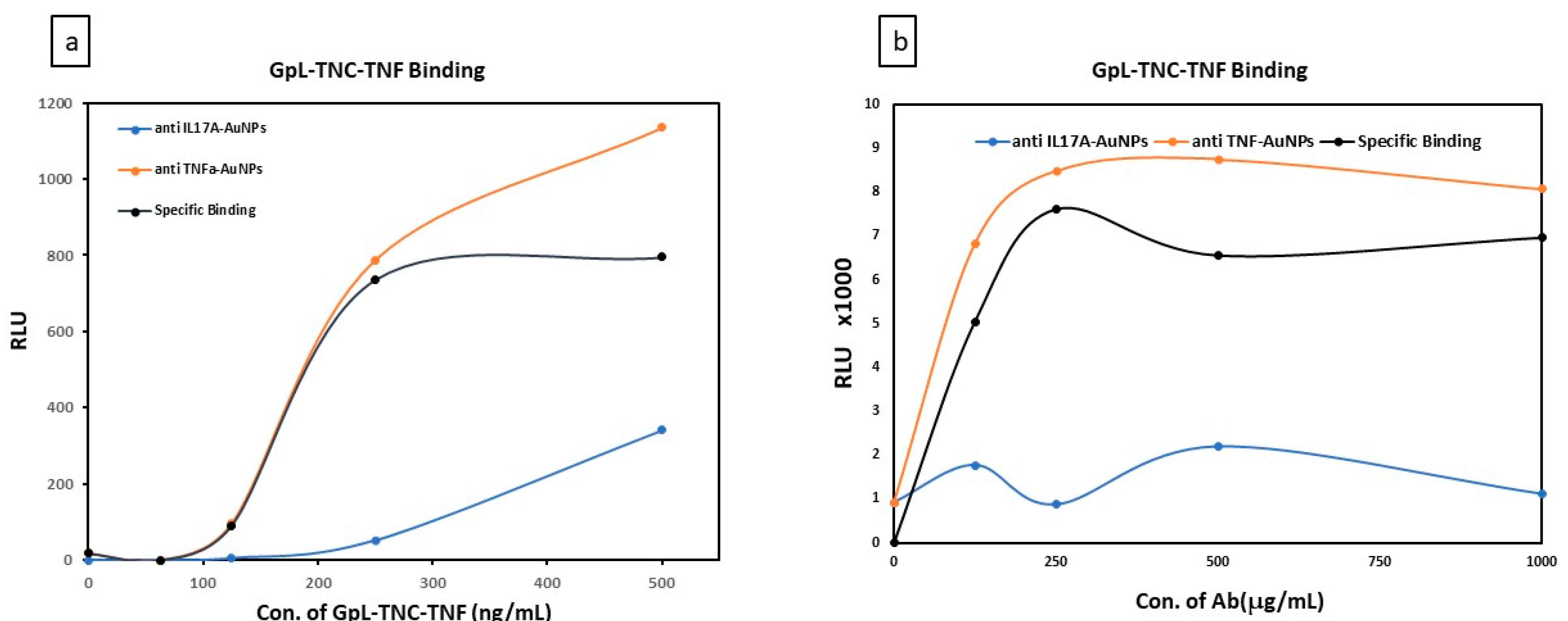 Proceedings 78 00055 g003