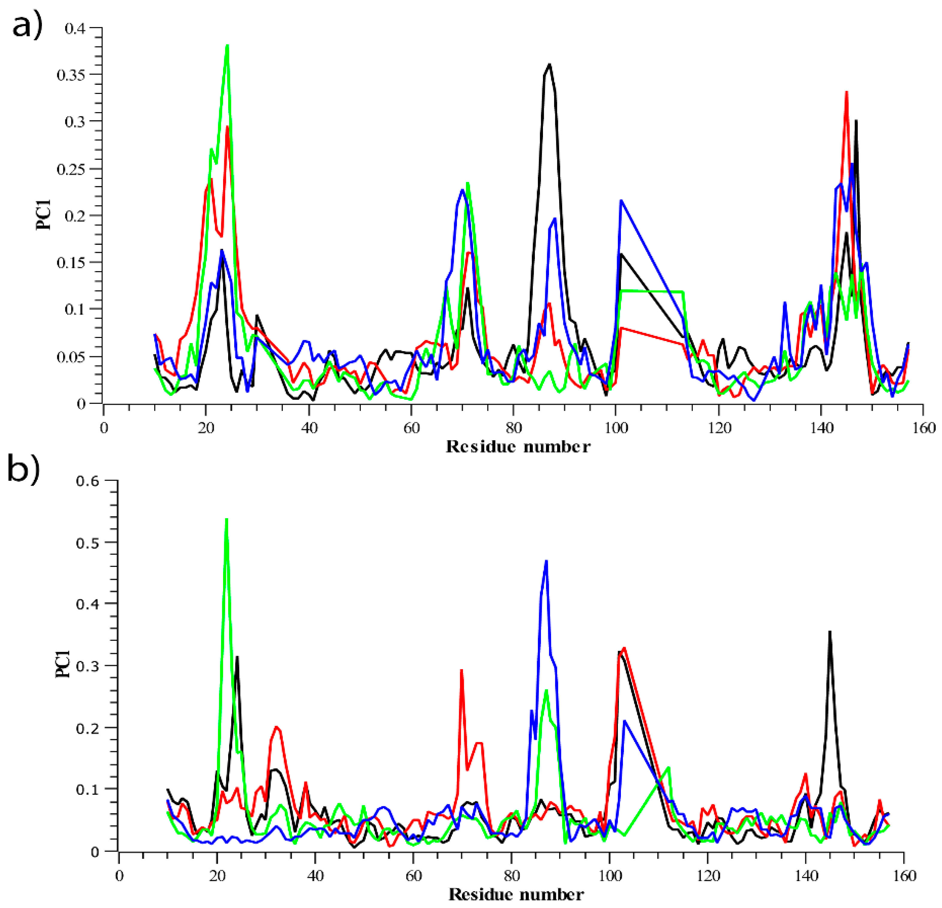 Proceedings 79 00013 g006
