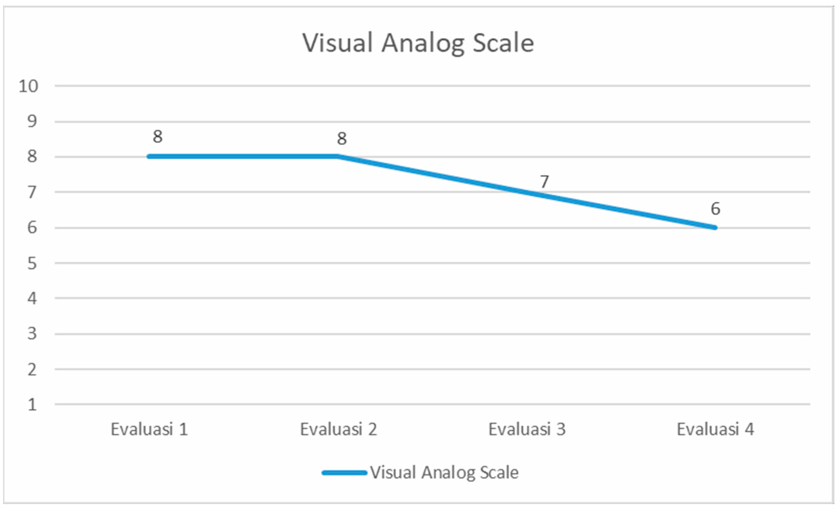 Visual Analogue Scale(VAS) is one - ReGen Rehab Hospital