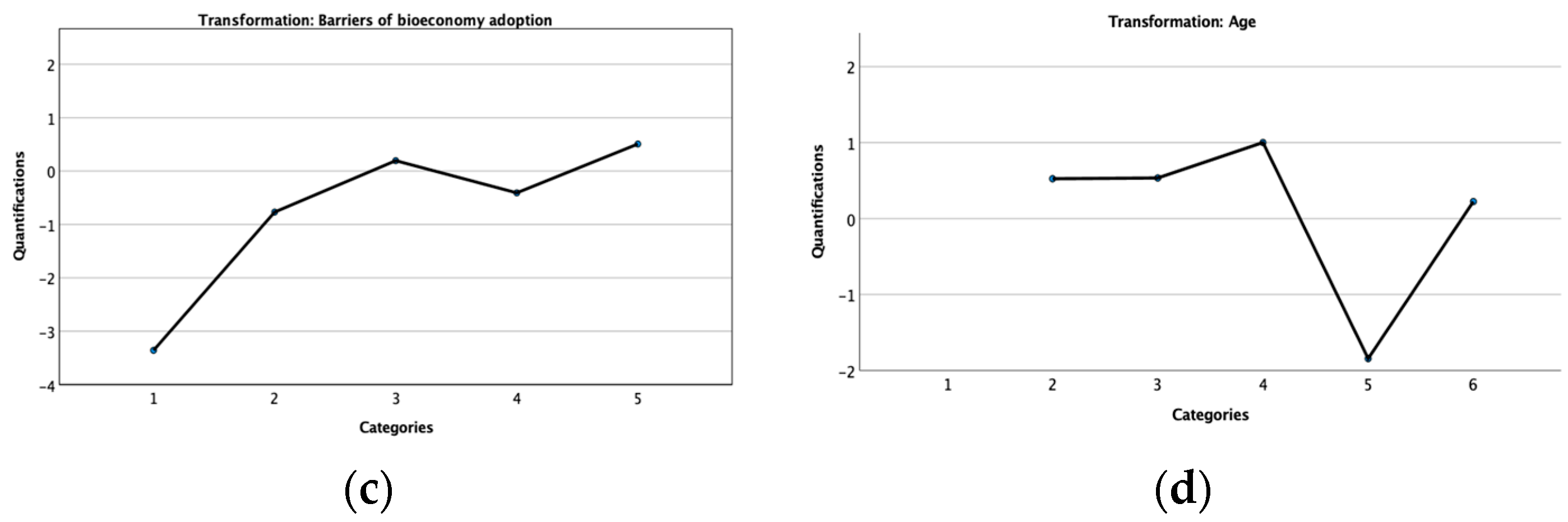 Proceedings 94 00007 g001b