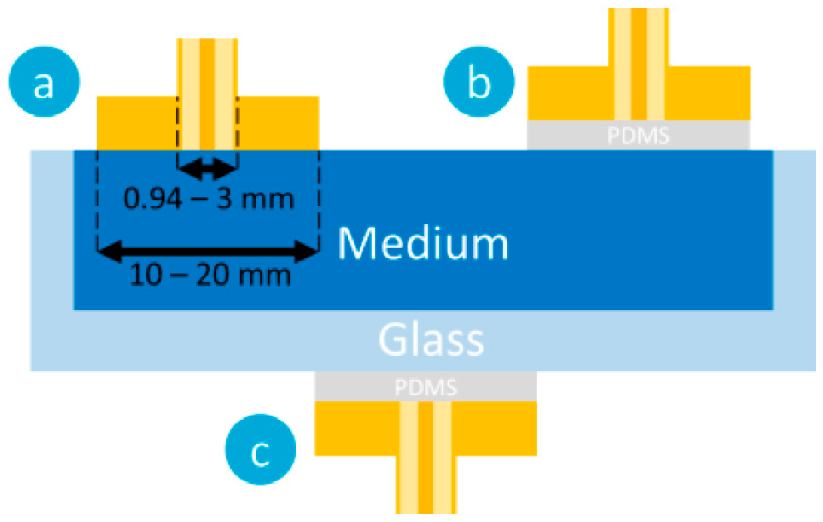 Proceedings 97 00023 g003