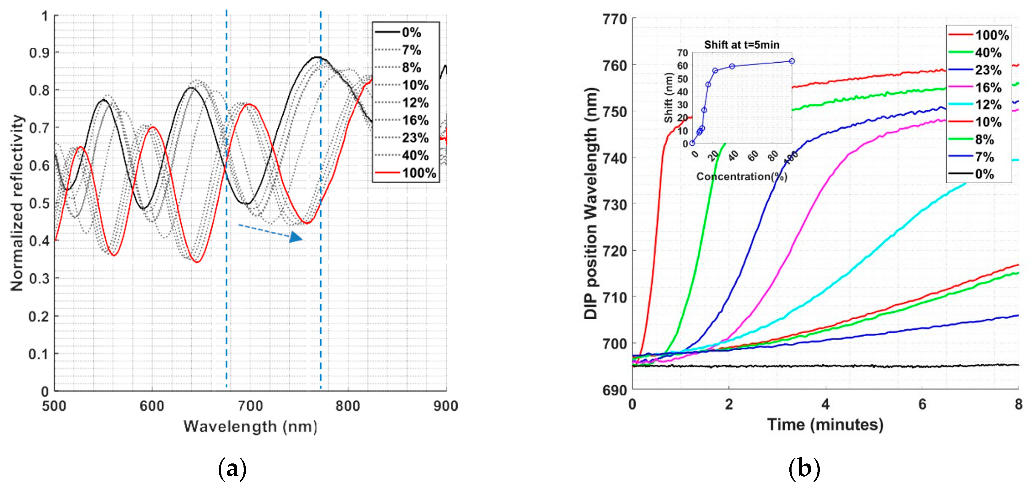 Proceedings 97 00077 g001