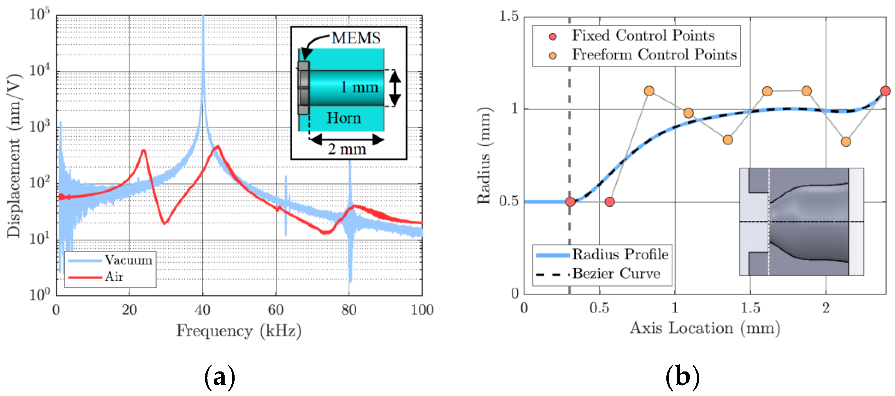 Proceedings 97 00151 g001
