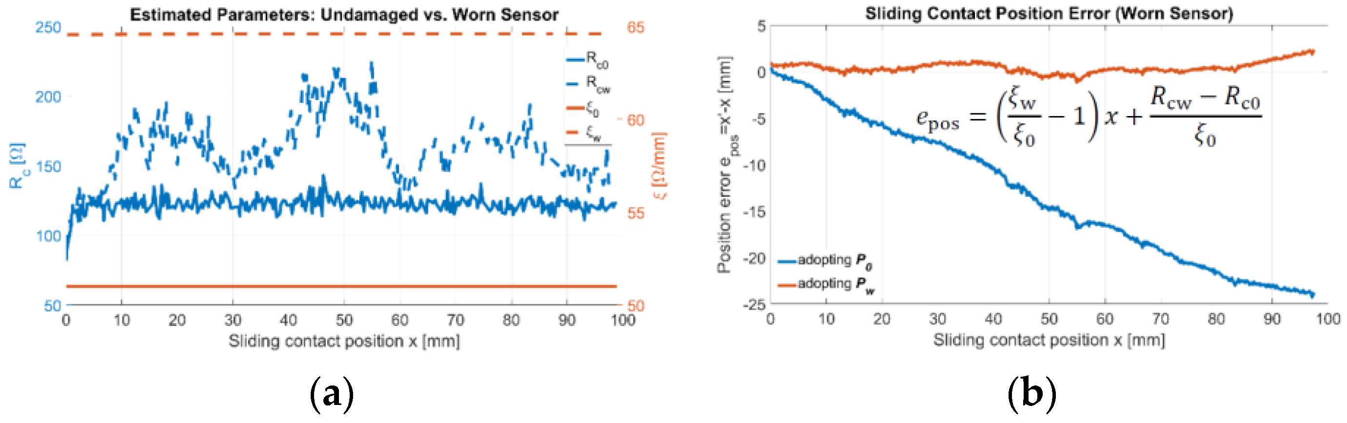 Proceedings 97 00164 g002