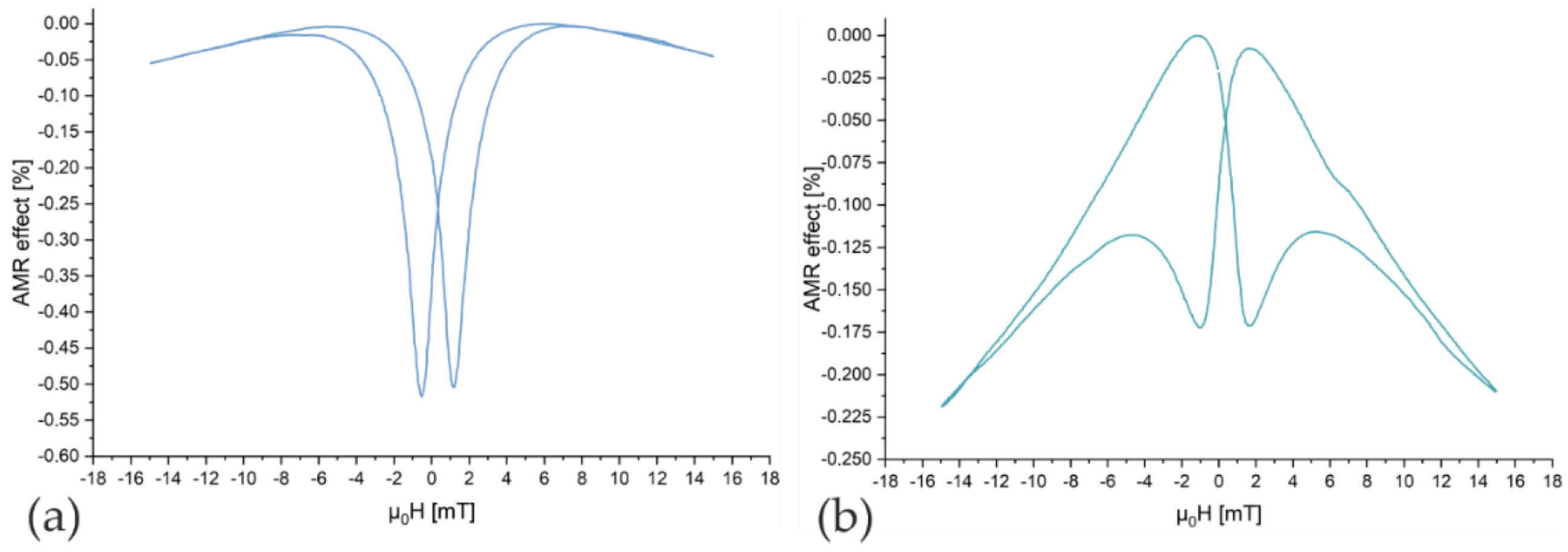 Proceedings 97 00177 g002